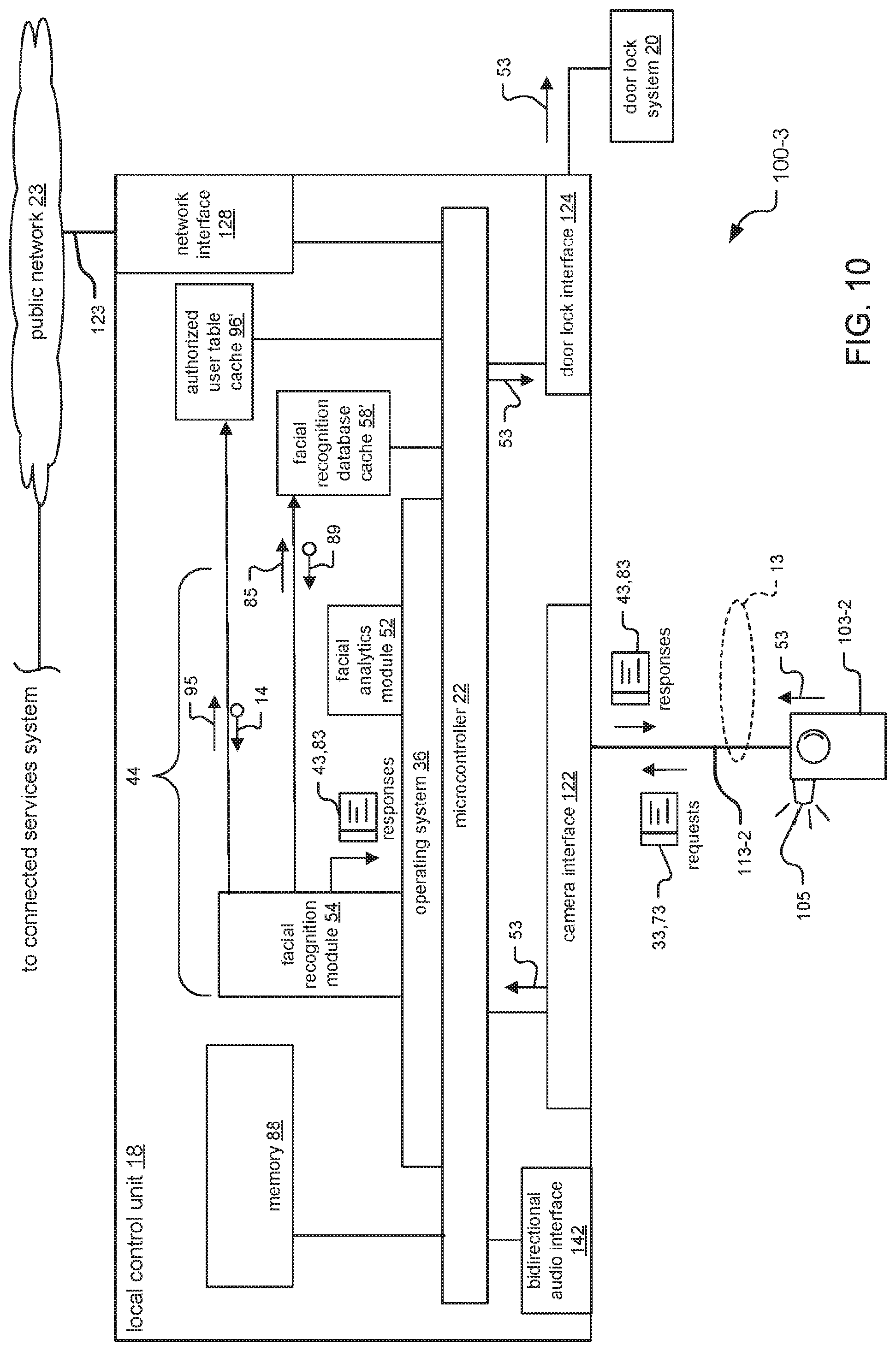 Patent US11776308 Figure 12 – Frictionless access control system embodying satellite cameras for facial recognition
