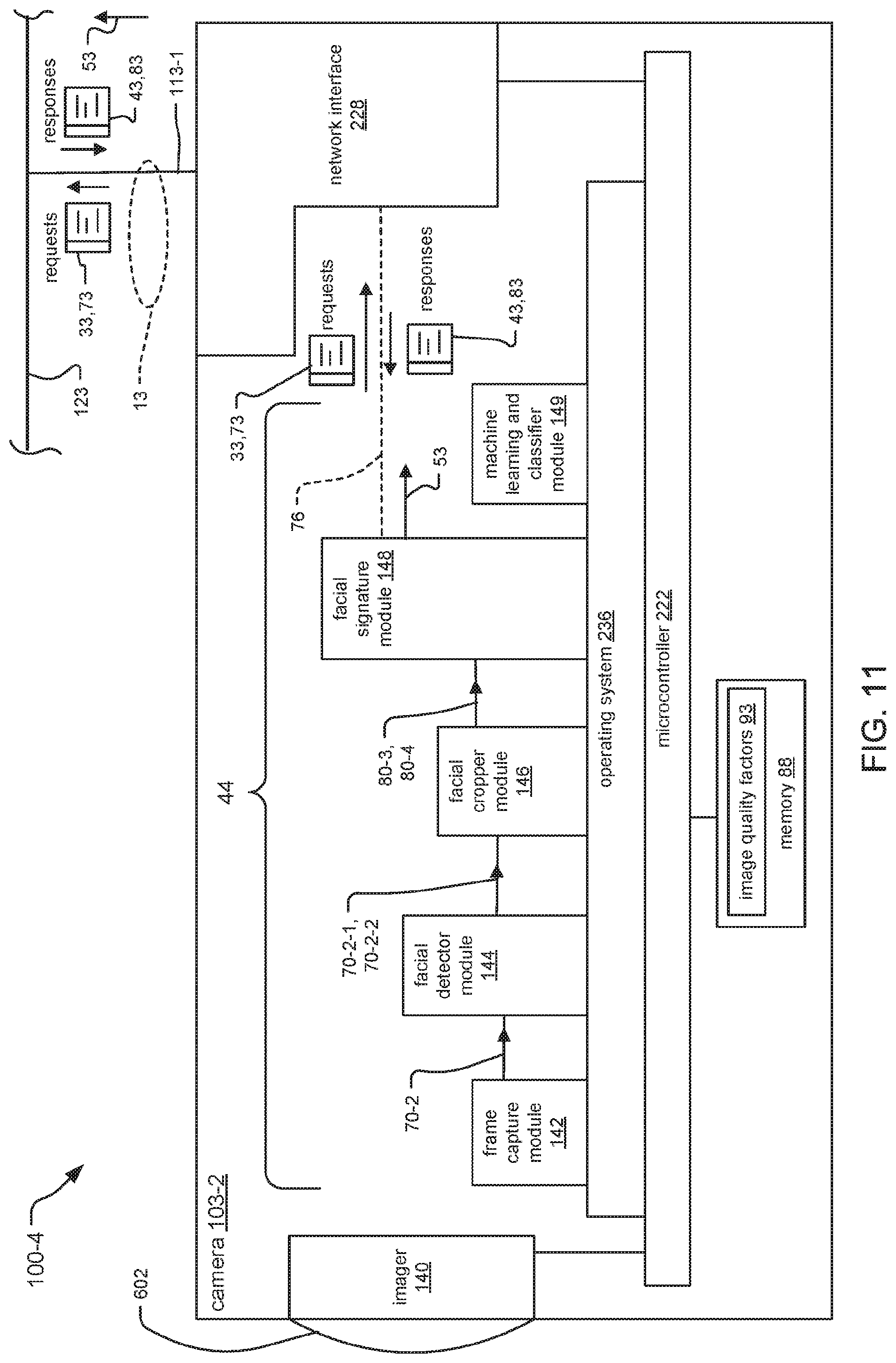 Patent US11776308 Figure 13 – Frictionless access control system embodying satellite cameras for facial recognition