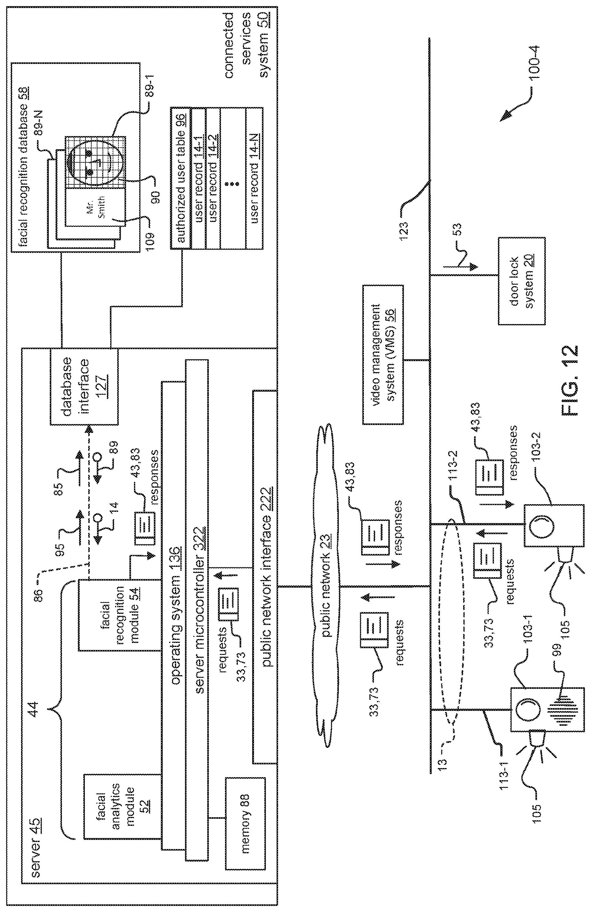 Patent US11776308 Figure 14 – Frictionless access control system embodying satellite cameras for facial recognition