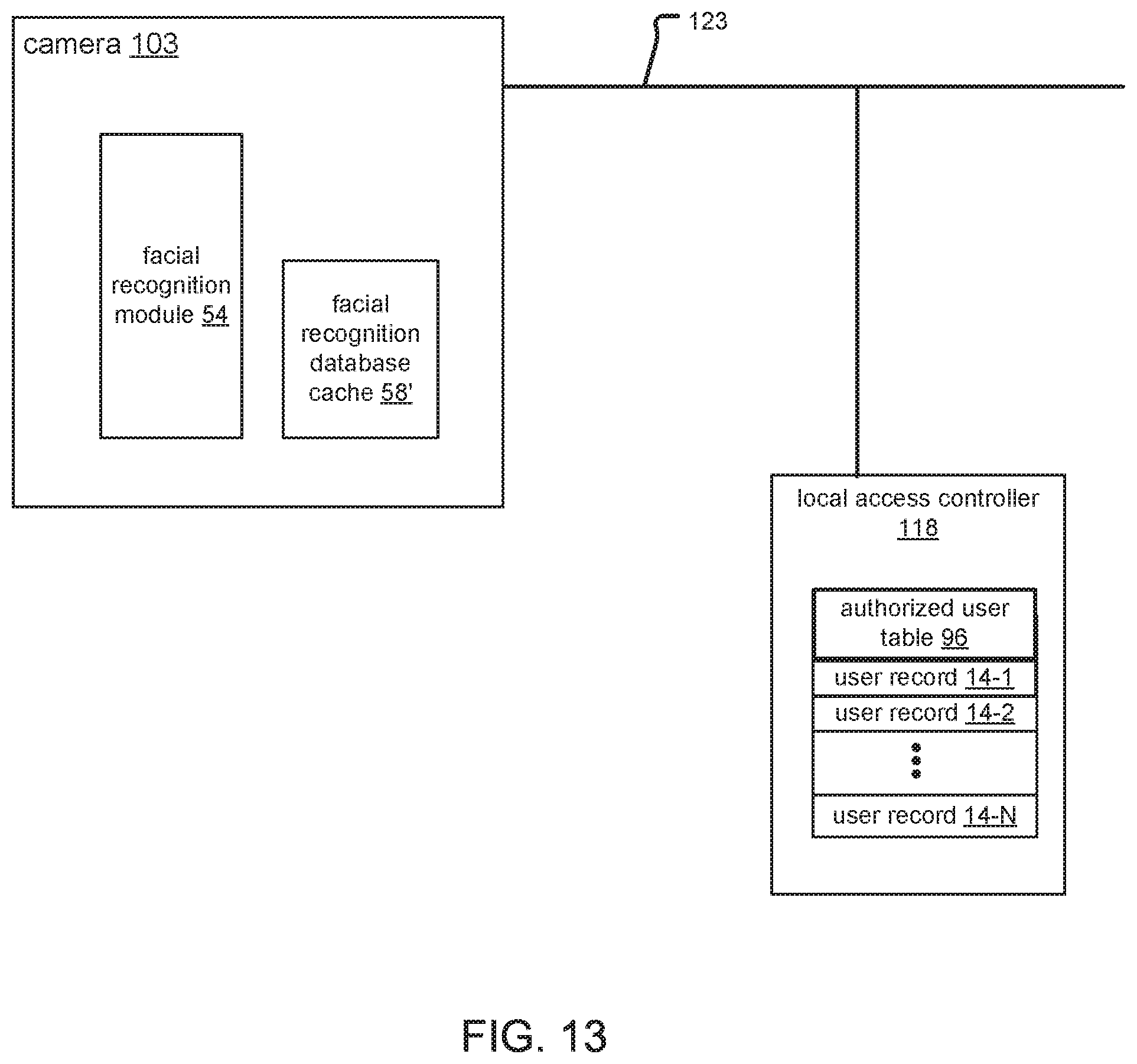 Patent US11776308 Figure 15 – Frictionless access control system embodying satellite cameras for facial recognition