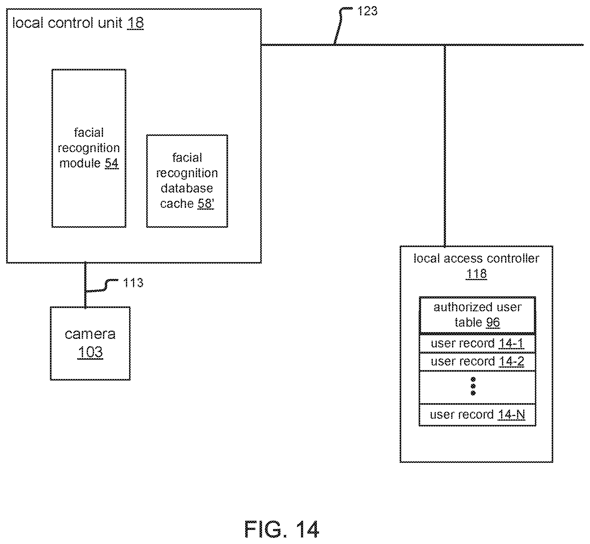 Patent US11776308 Figure 16 – Frictionless access control system embodying satellite cameras for facial recognition