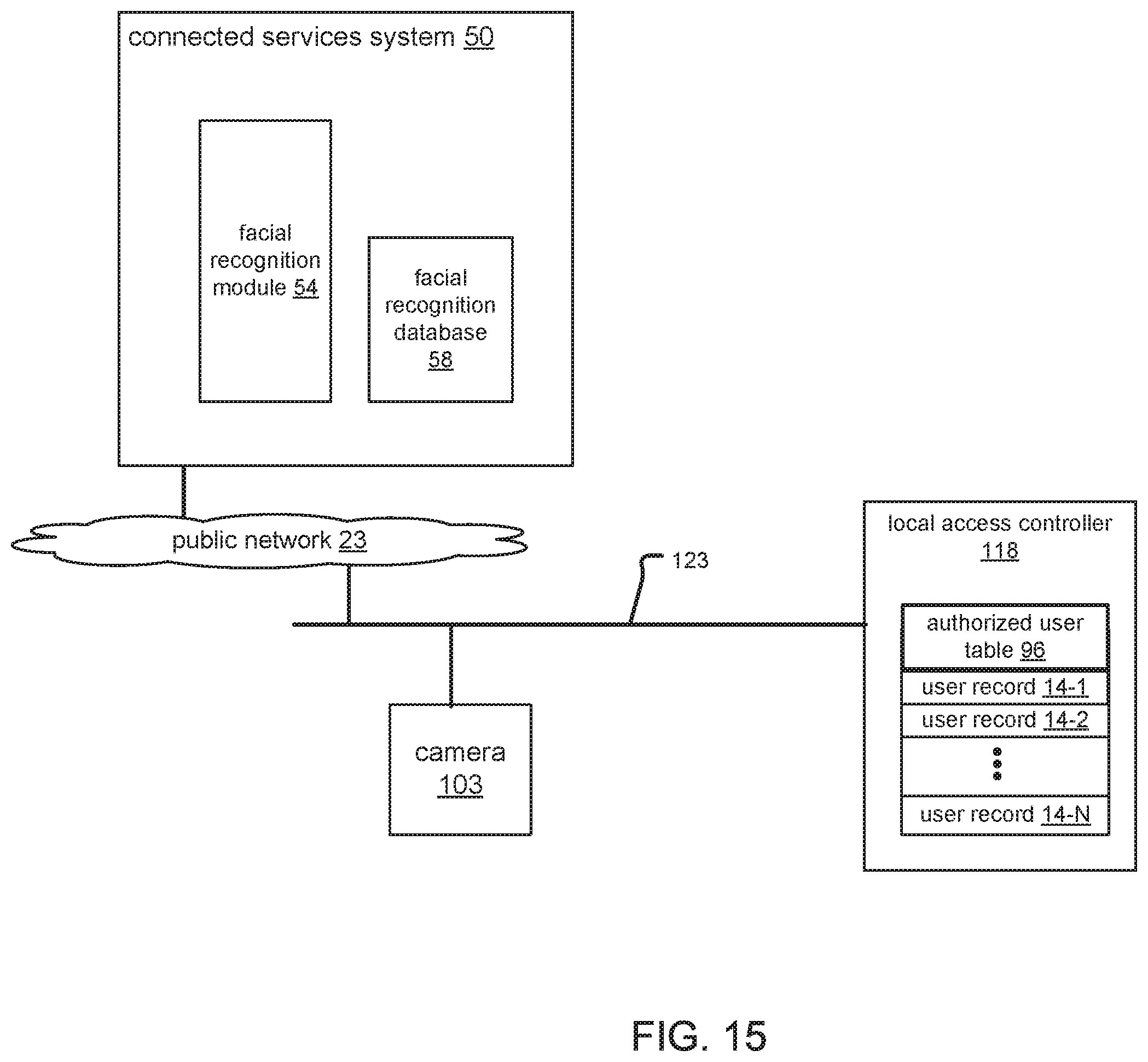 Patent US11776308 Figure 17 – Frictionless access control system embodying satellite cameras for facial recognition