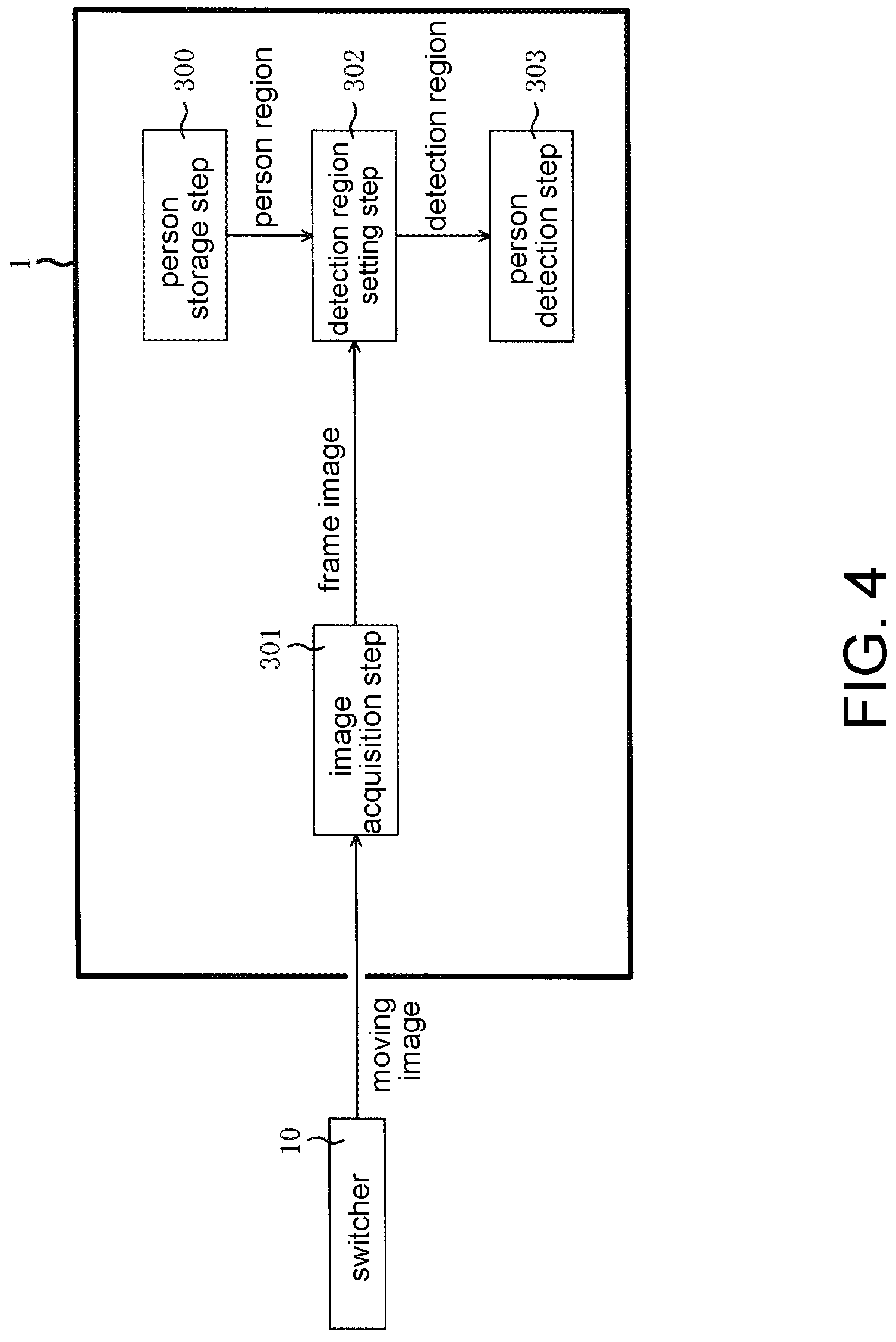 Patent US11776309 Figure 4 – Image processing method, image processing apparatus and non-transitory computer readable medium