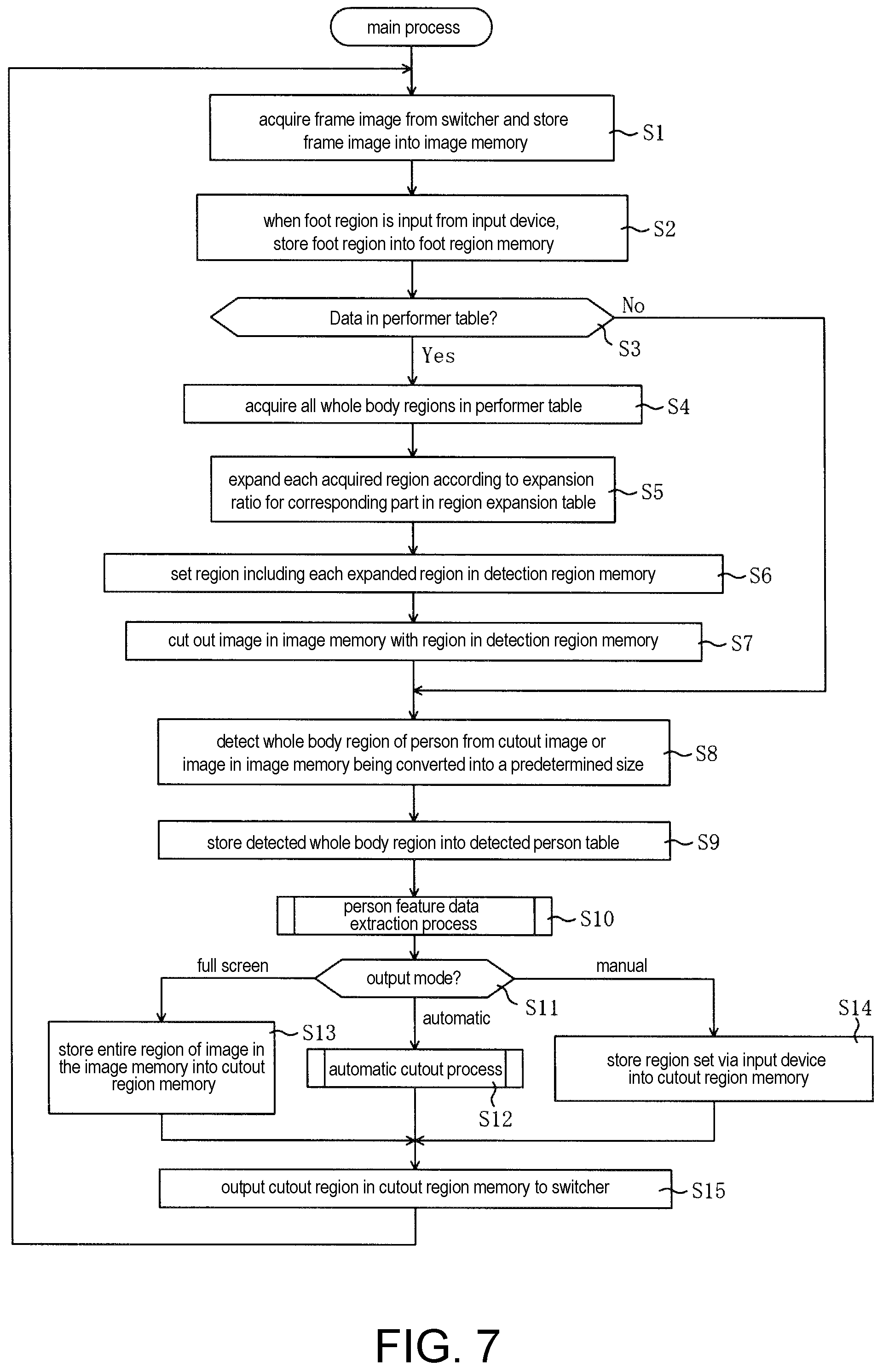 Patent US11776309 Figure 7 – Image processing method, image processing apparatus and non-transitory computer readable medium