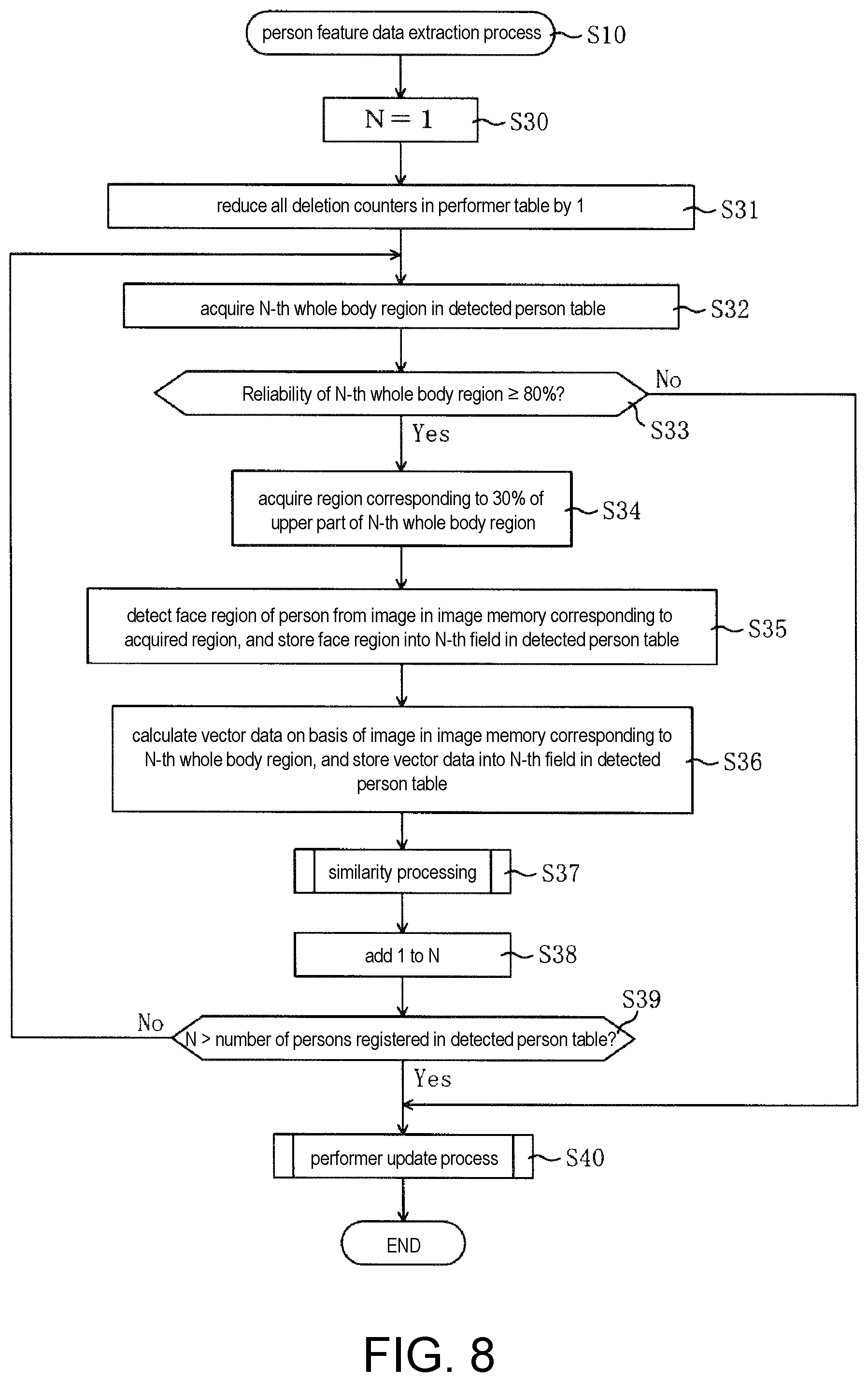 Patent US11776309 Figure 8 – Image processing method, image processing apparatus and non-transitory computer readable medium