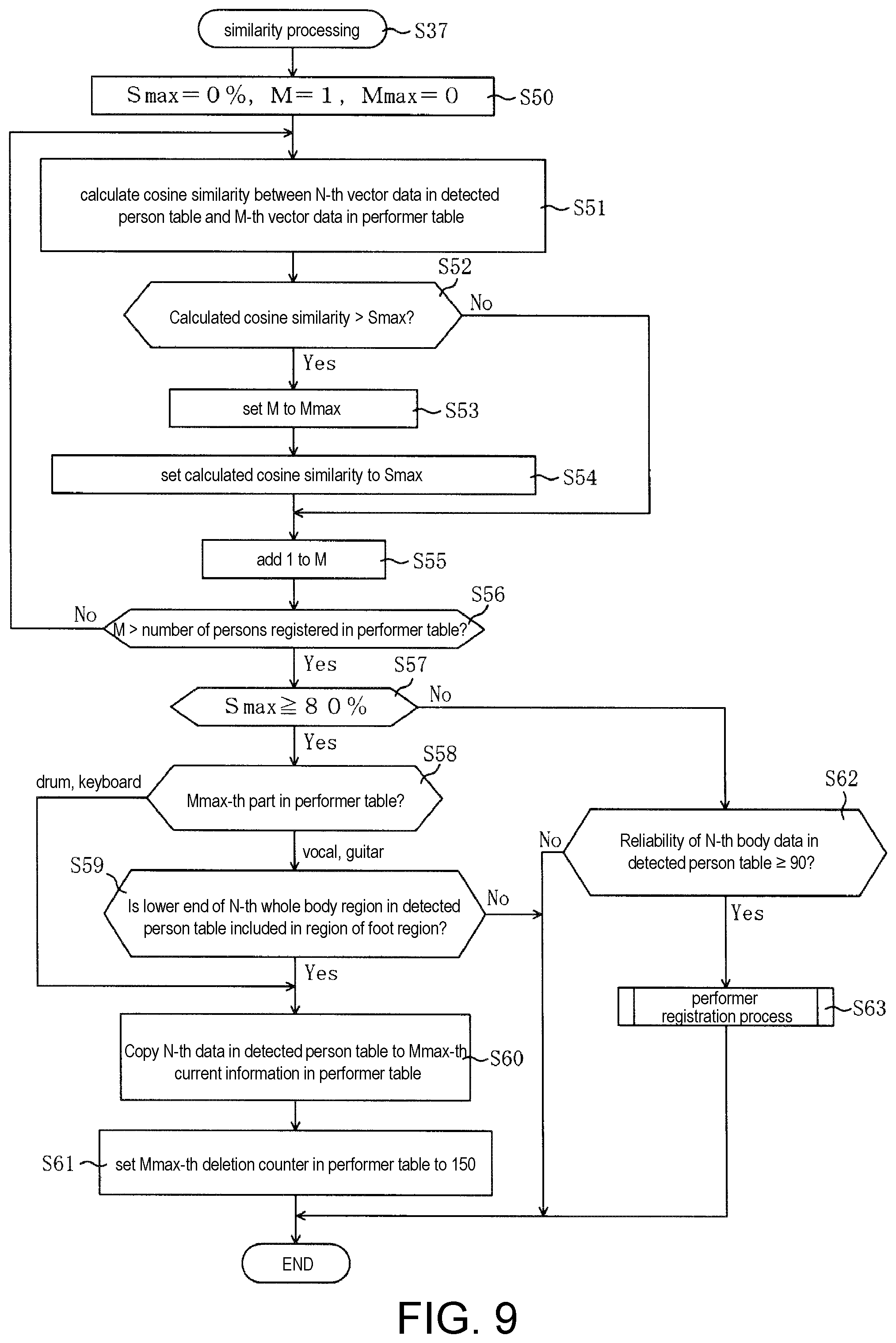 Patent US11776309 Figure 9 – Image processing method, image processing apparatus and non-transitory computer readable medium