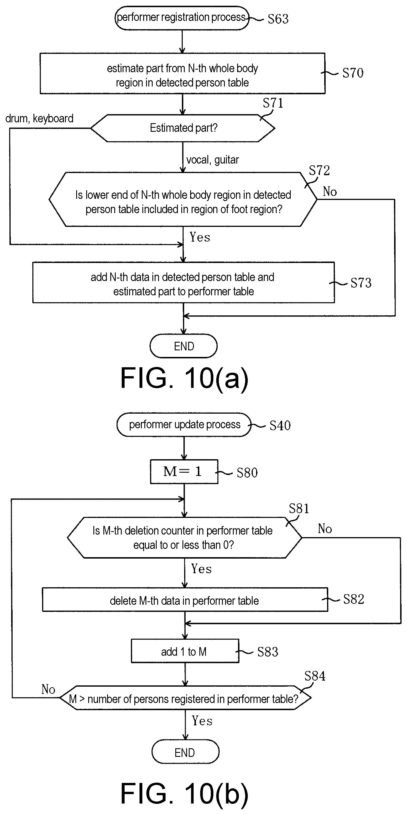 Patent US11776309 Figure 10 – Image processing method, image processing apparatus and non-transitory computer readable medium
