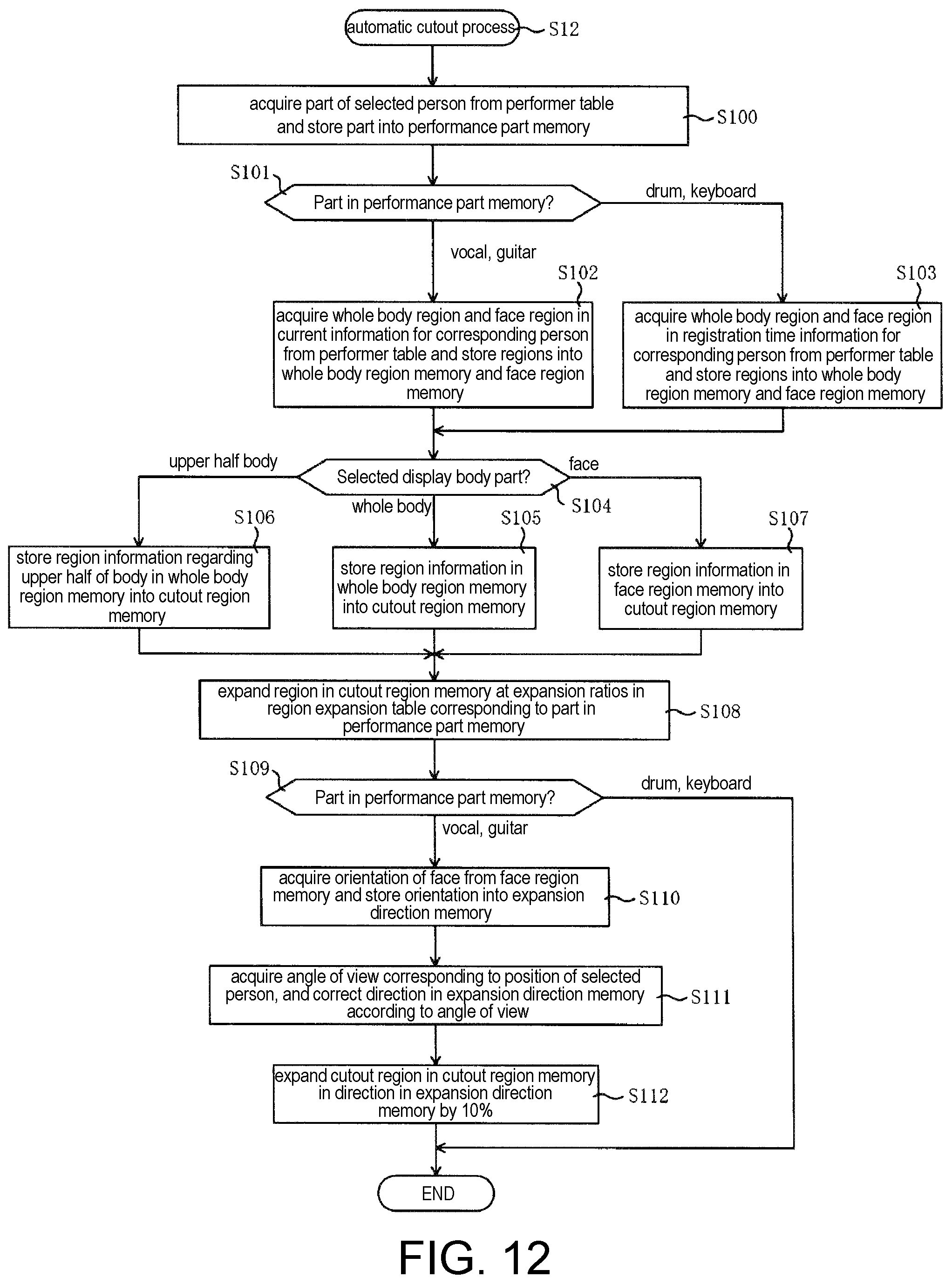 Patent US11776309 Figure 12 – Image processing method, image processing apparatus and non-transitory computer readable medium
