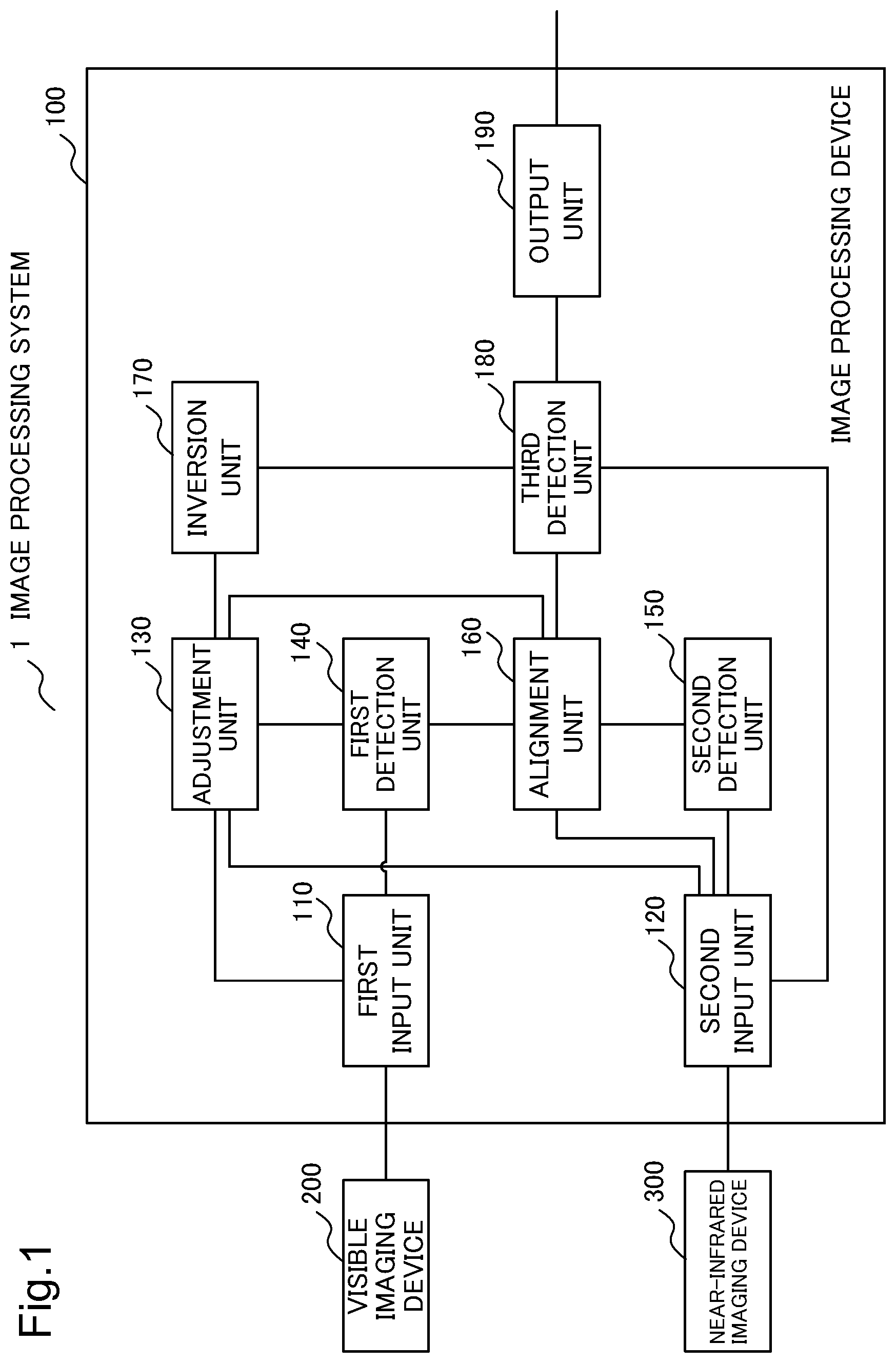 Patent US11776310 Figure 1 – Image processing device, image processing method, and storage medium