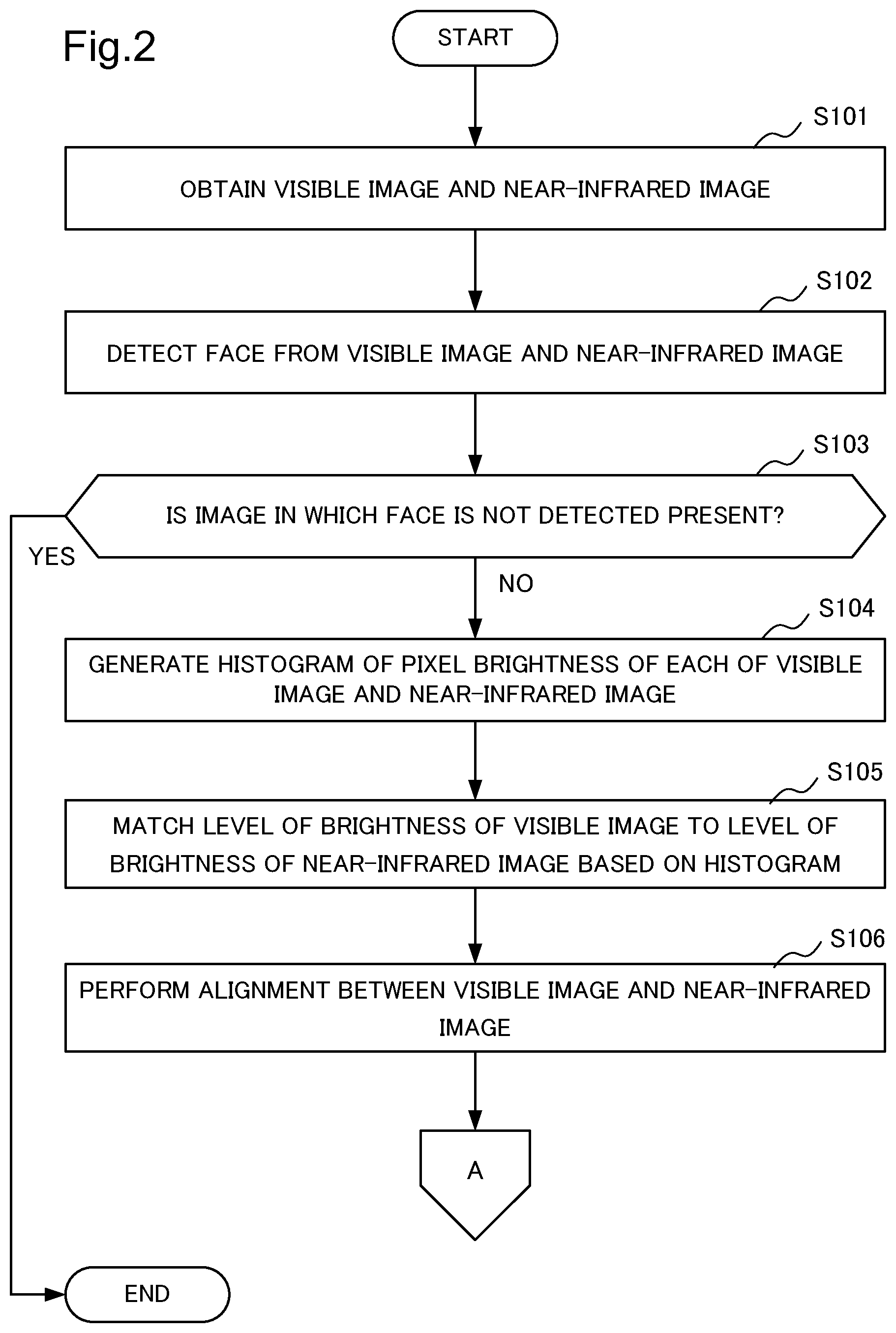 Patent US11776310 Figure 2 – Image processing device, image processing method, and storage medium