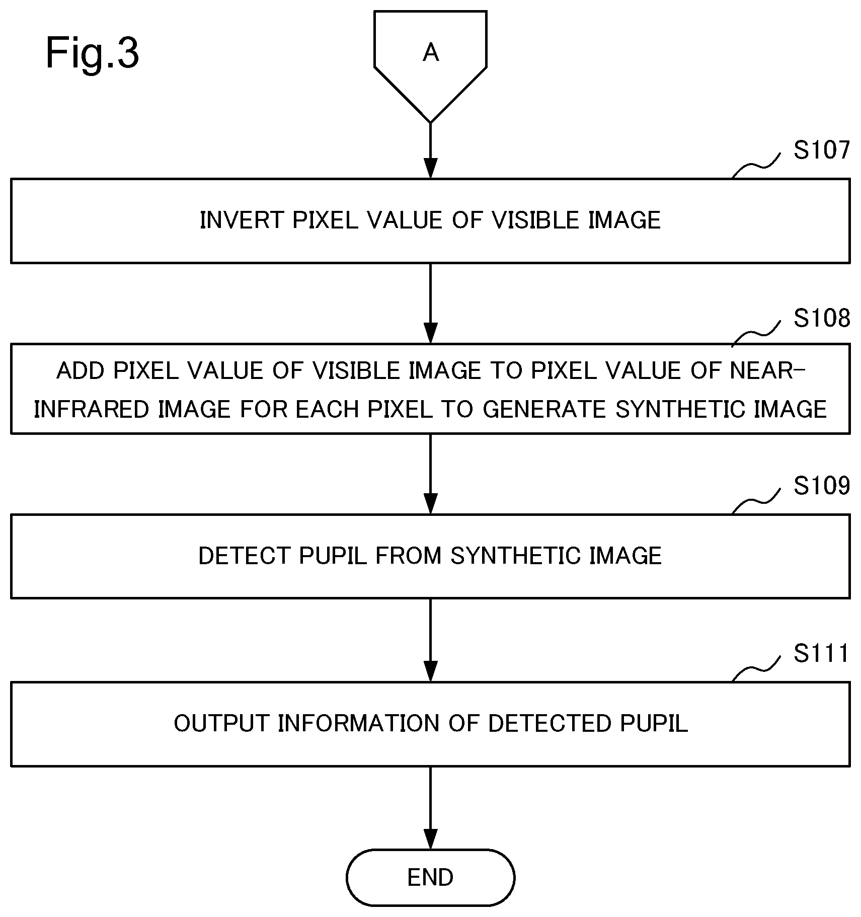 Patent US11776310 Figure 3 – Image processing device, image processing method, and storage medium