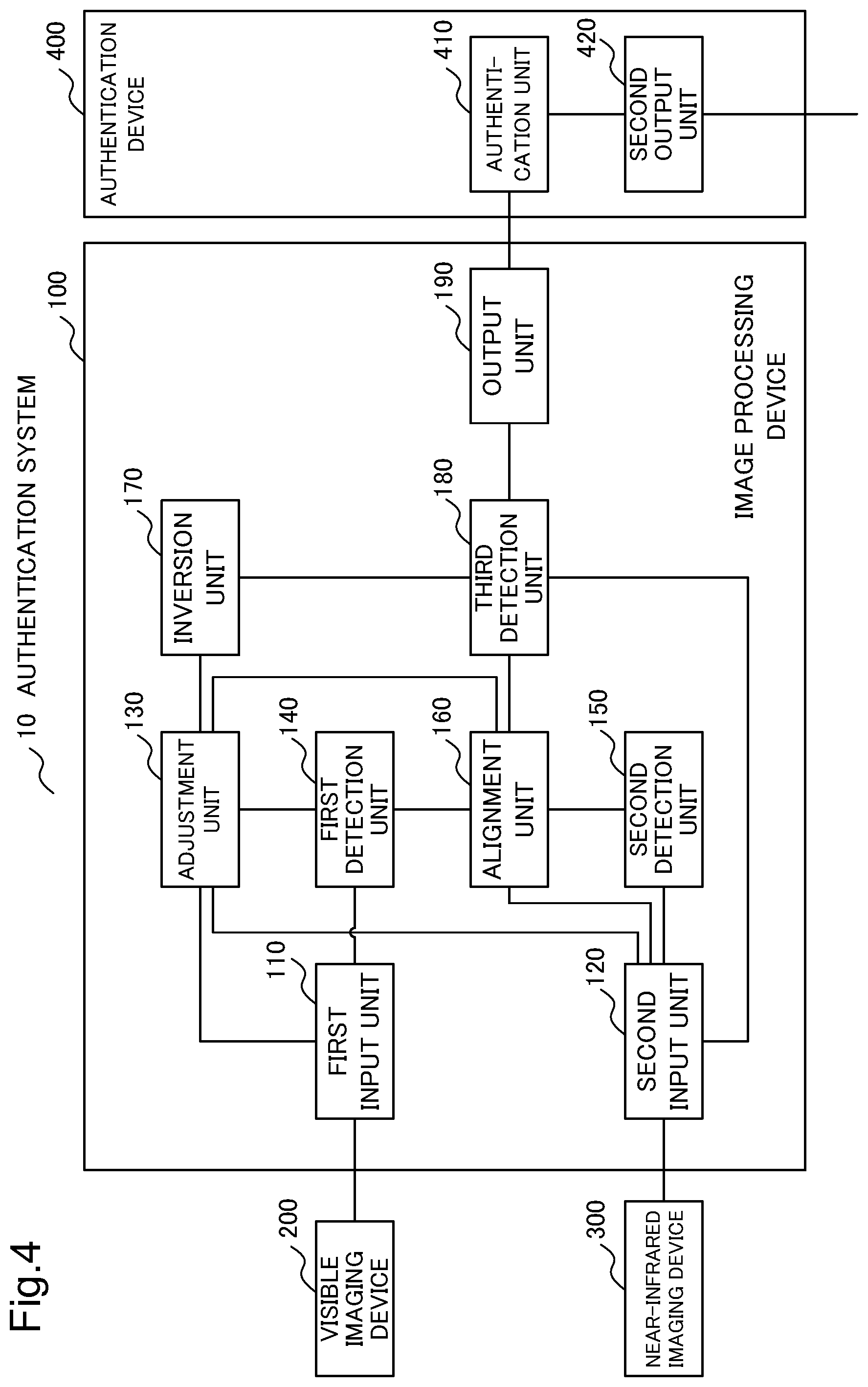Patent US11776310 Figure 4 – Image processing device, image processing method, and storage medium