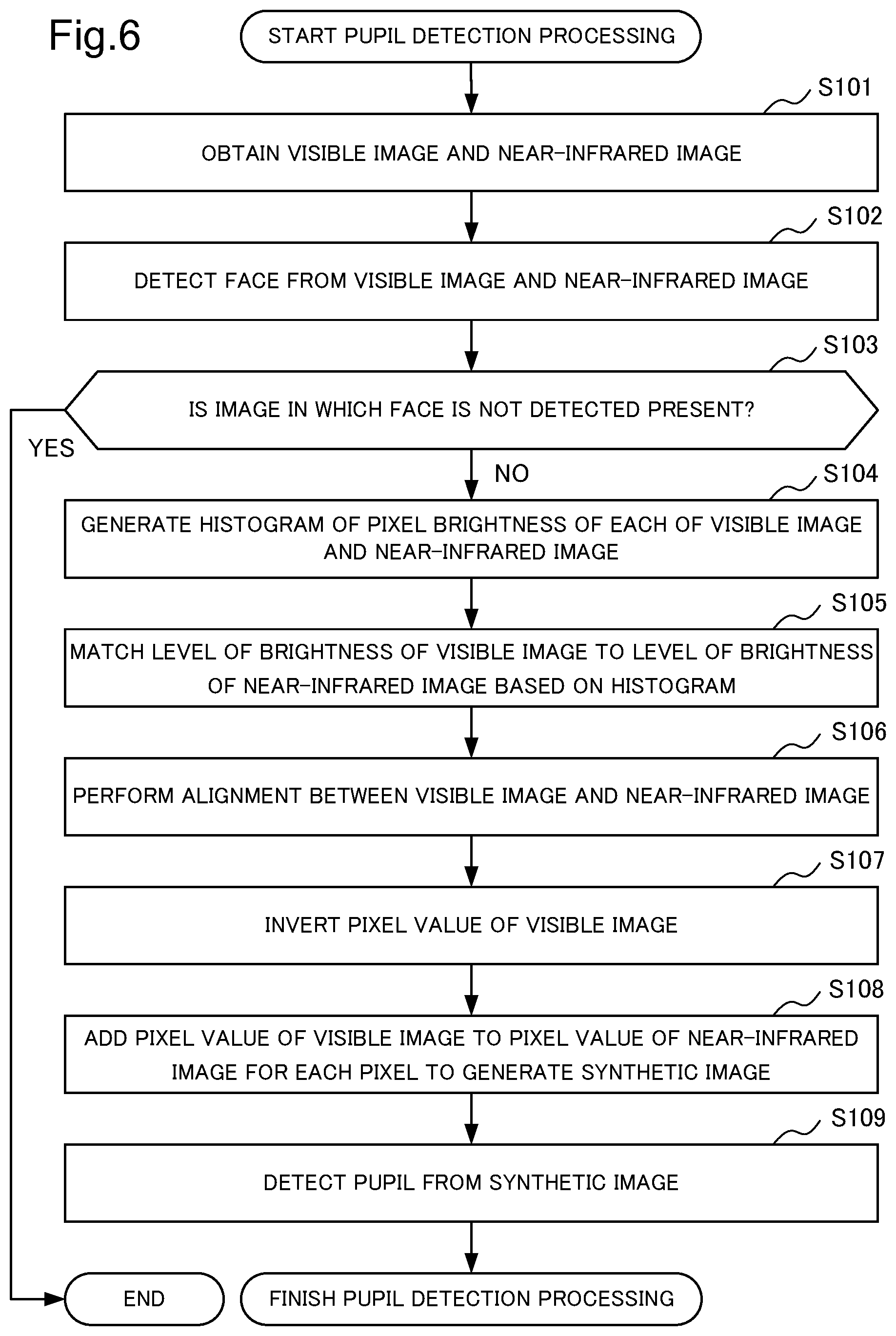 Patent US11776310 Figure 6 – Image processing device, image processing method, and storage medium