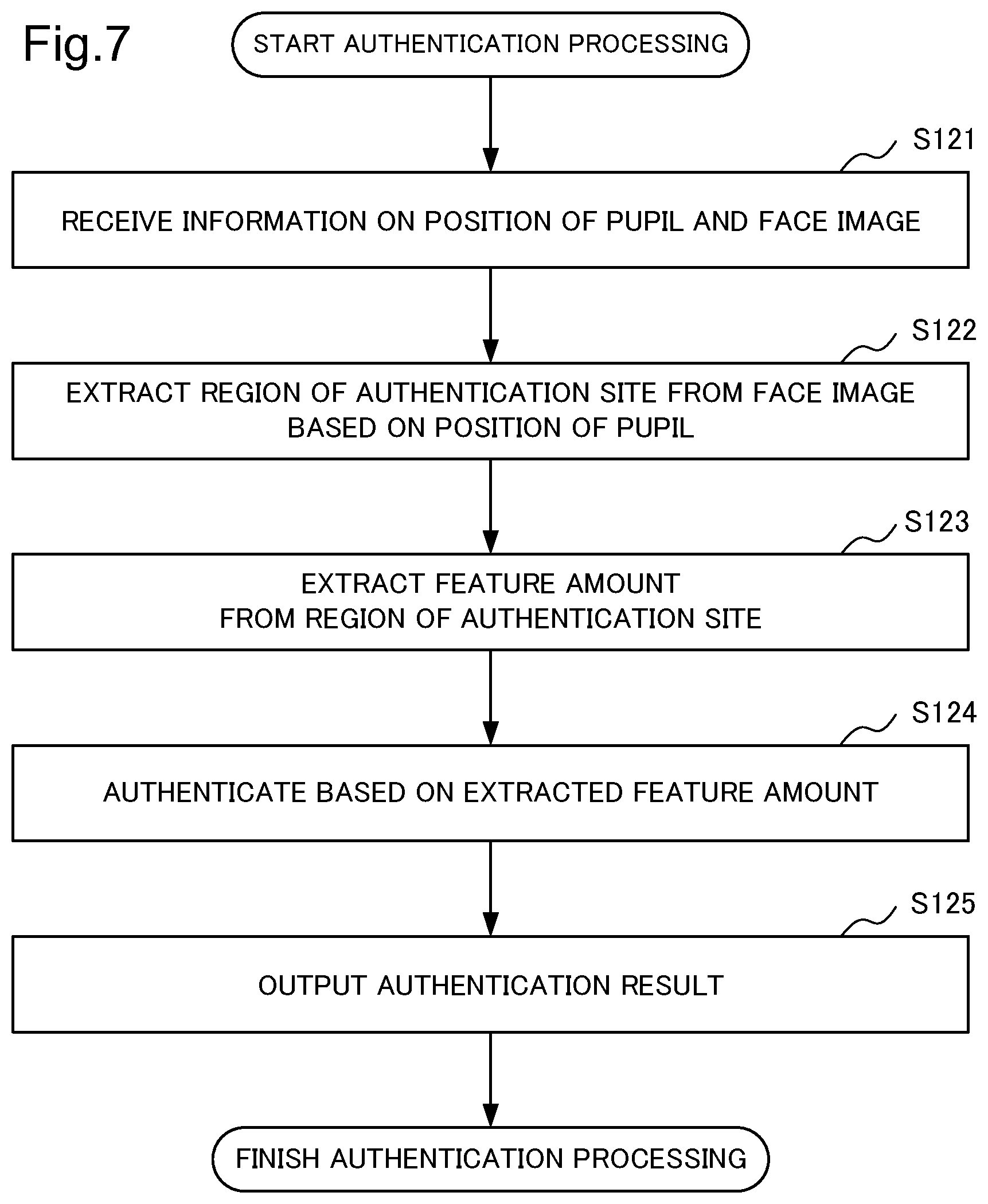 Patent US11776310 Figure 7 – Image processing device, image processing method, and storage medium