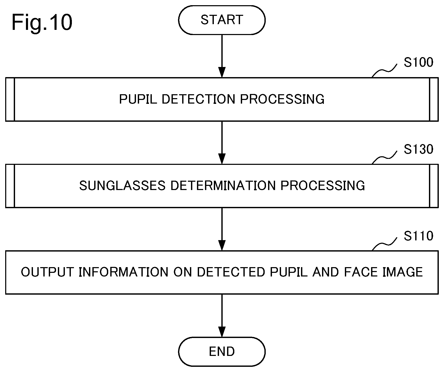 Patent US11776310 Figure 10 – Image processing device, image processing method, and storage medium