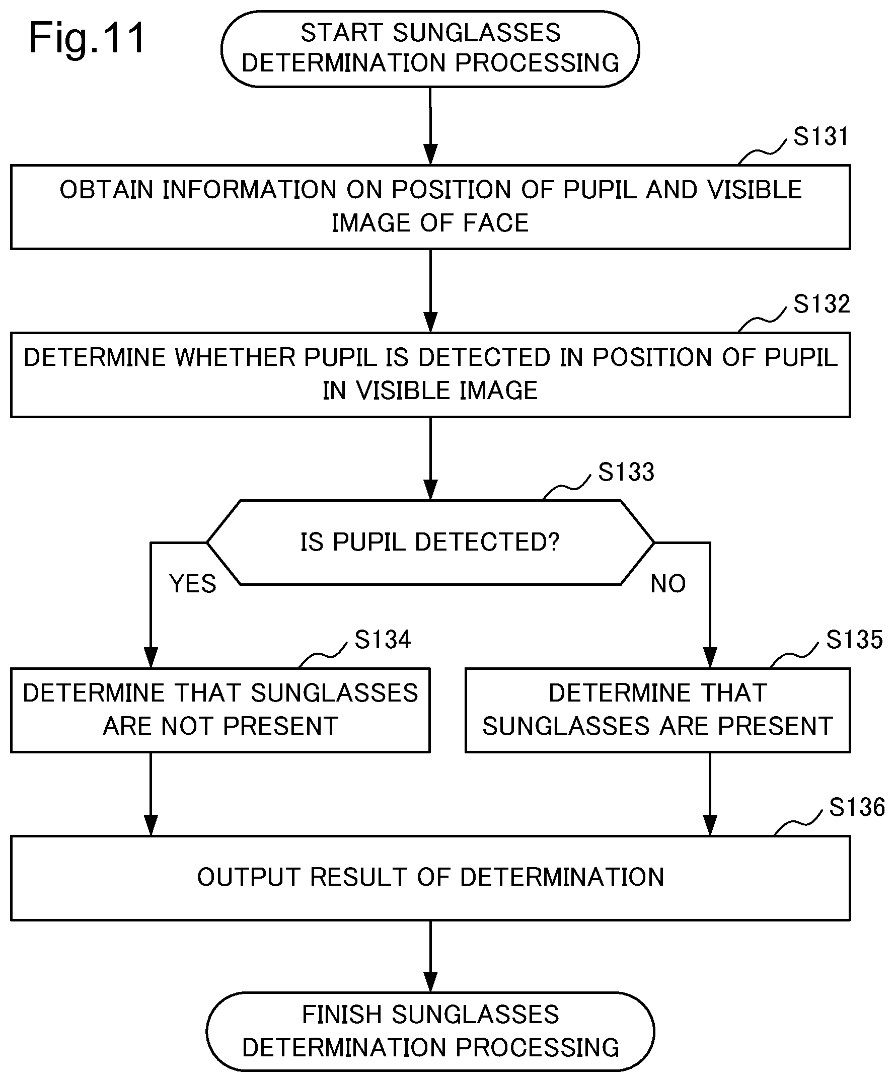 Patent US11776310 Figure 11 – Image processing device, image processing method, and storage medium