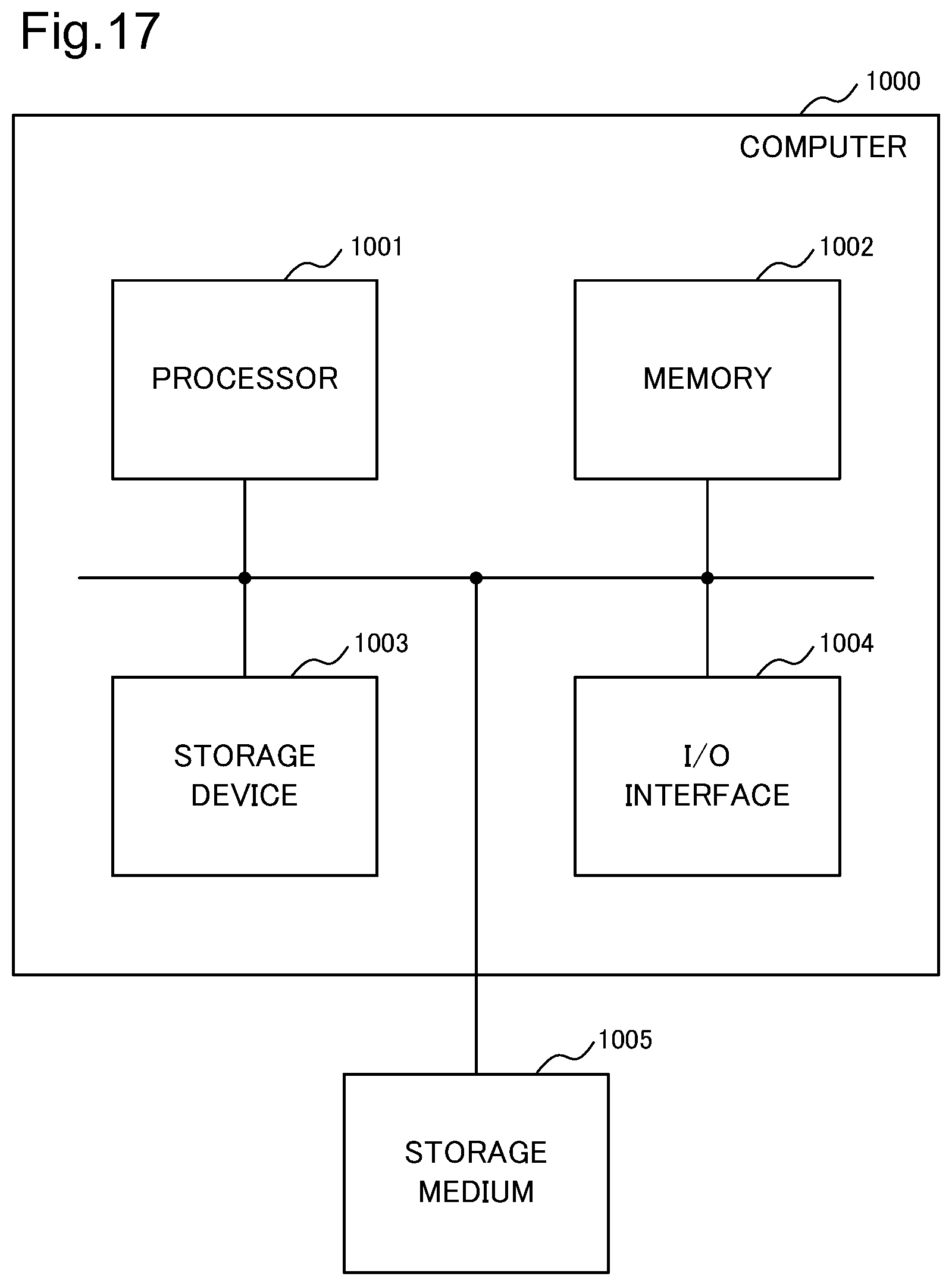 Patent US11776310 Figure 17 – Image processing device, image processing method, and storage medium