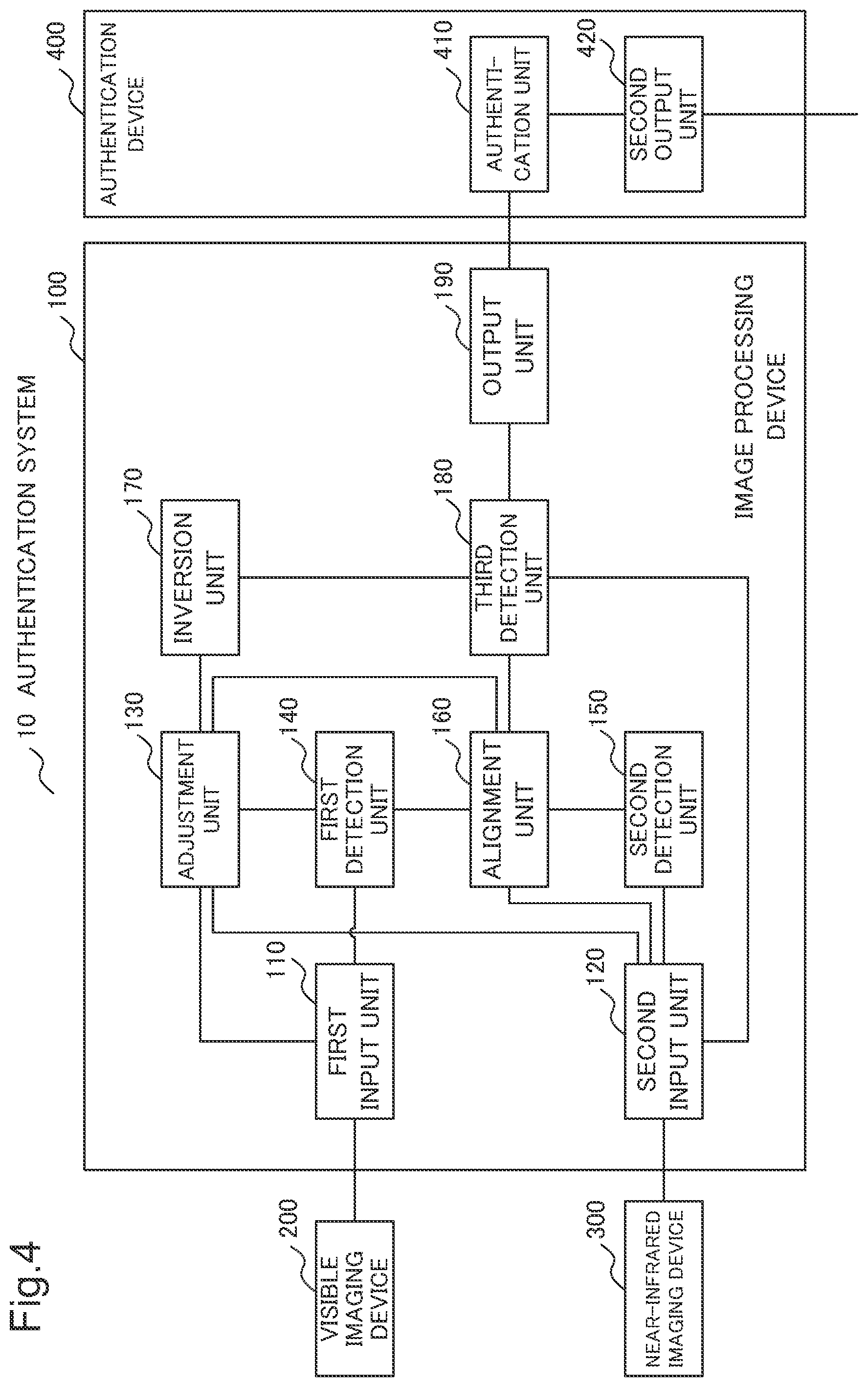 Patent US11776311 Figure 4 – Image processing device, image processing method, and storage medium