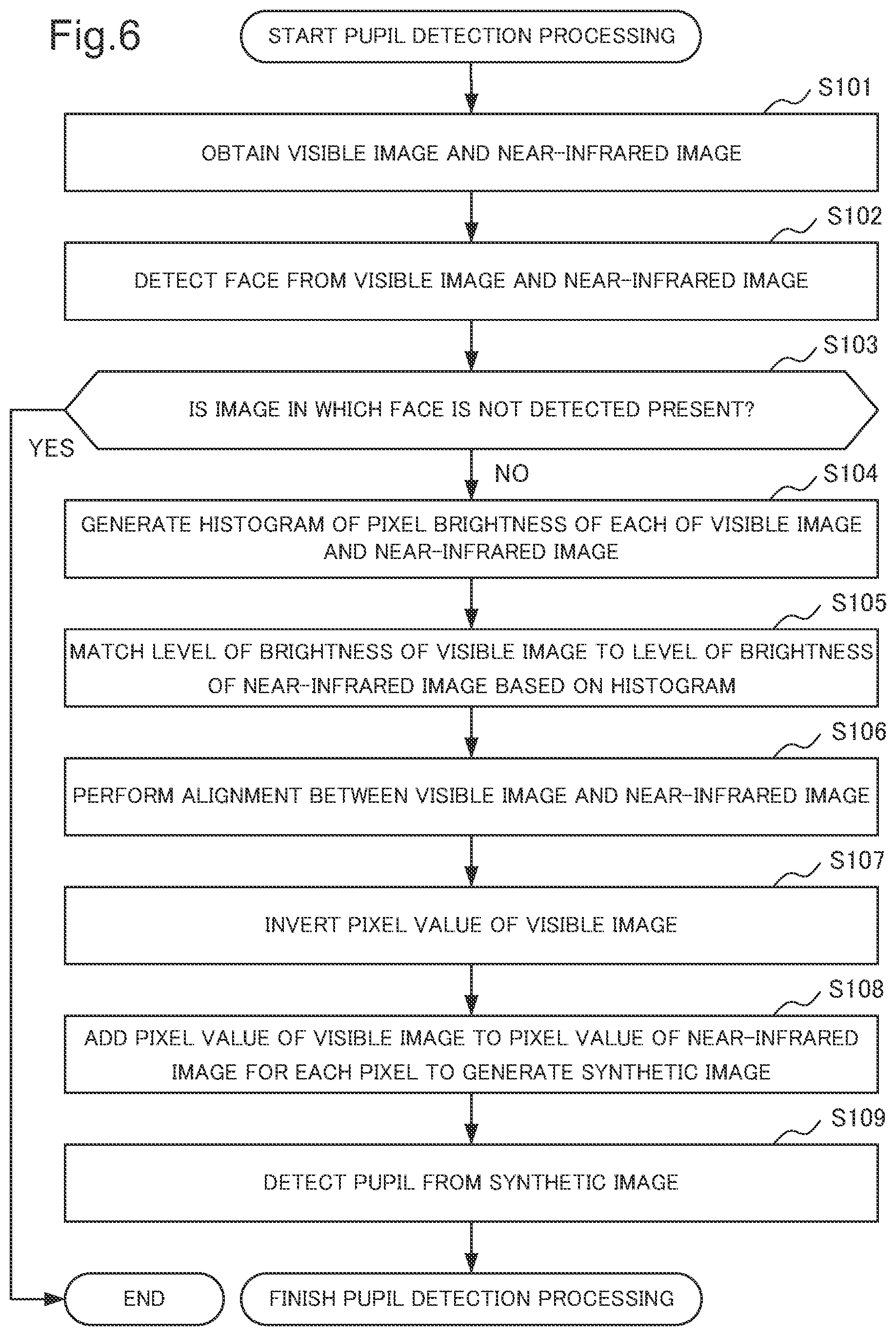 Patent US11776311 Figure 6 – Image processing device, image processing method, and storage medium