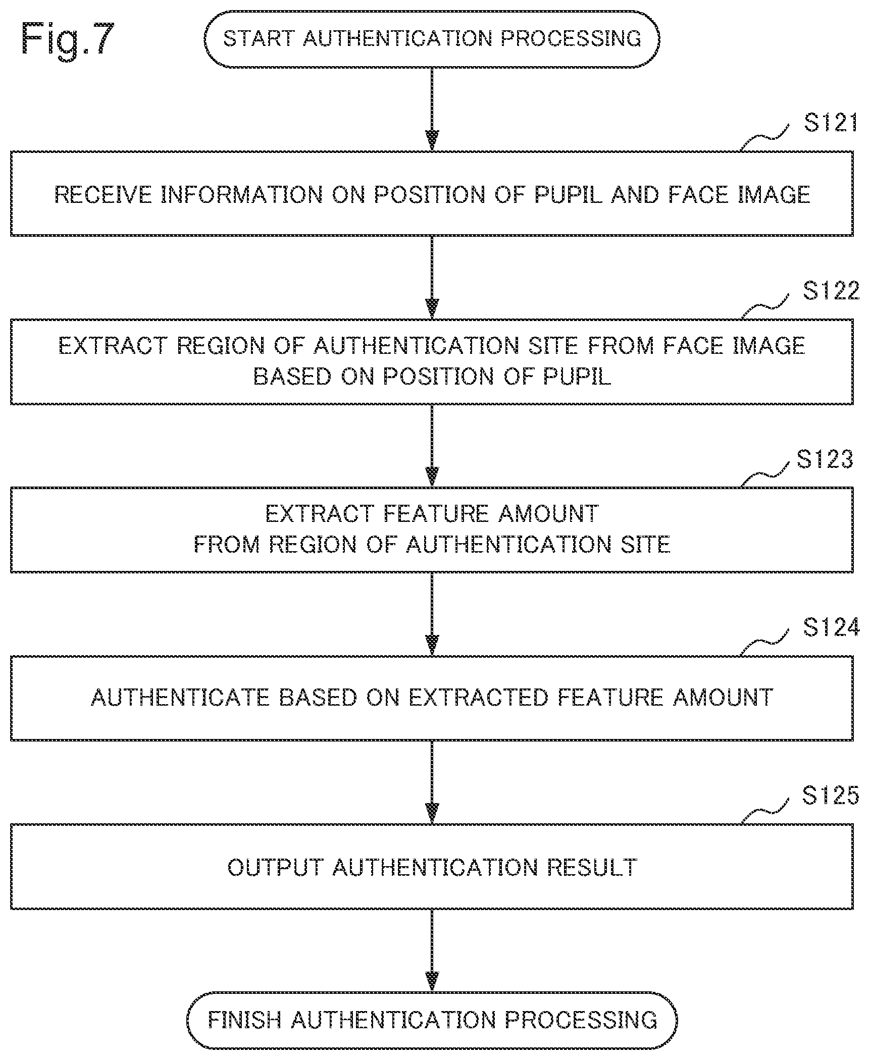 Patent US11776311 Figure 7 – Image processing device, image processing method, and storage medium