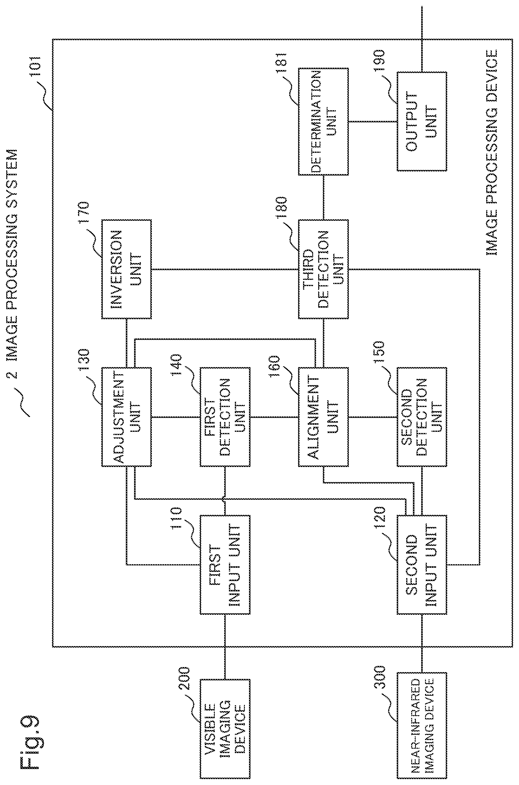 Patent US11776311 Figure 9 – Image processing device, image processing method, and storage medium