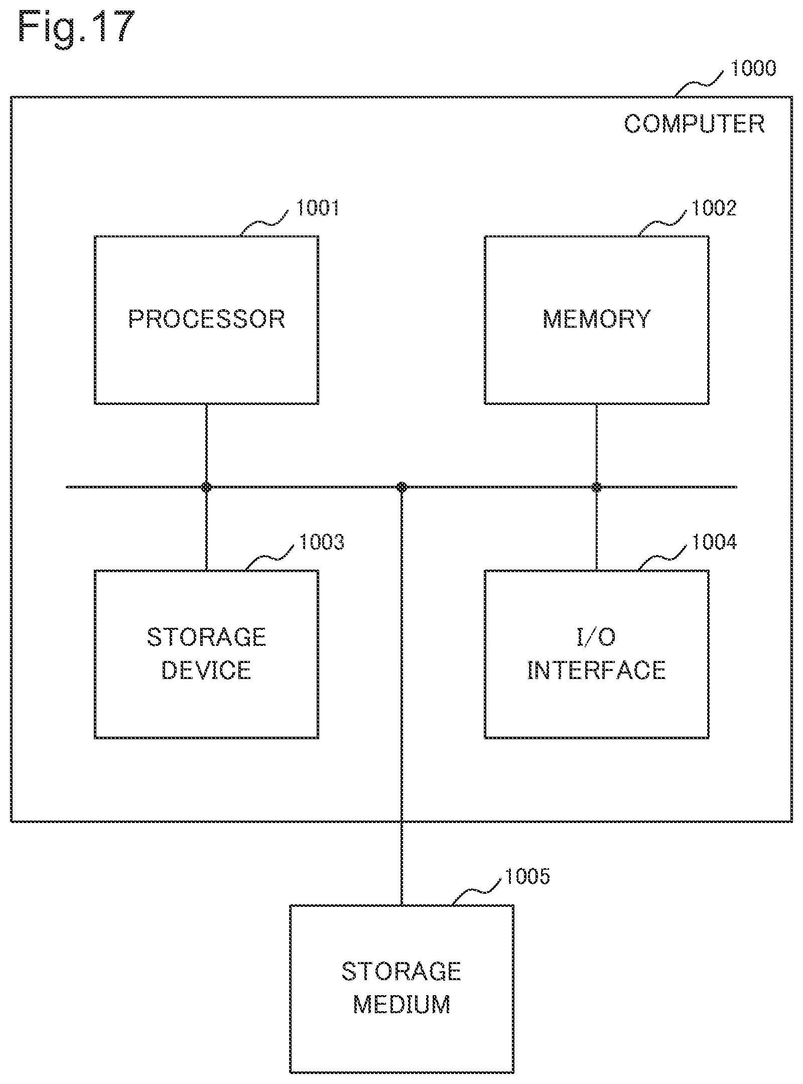 Patent US11776311 Figure 17 – Image processing device, image processing method, and storage medium