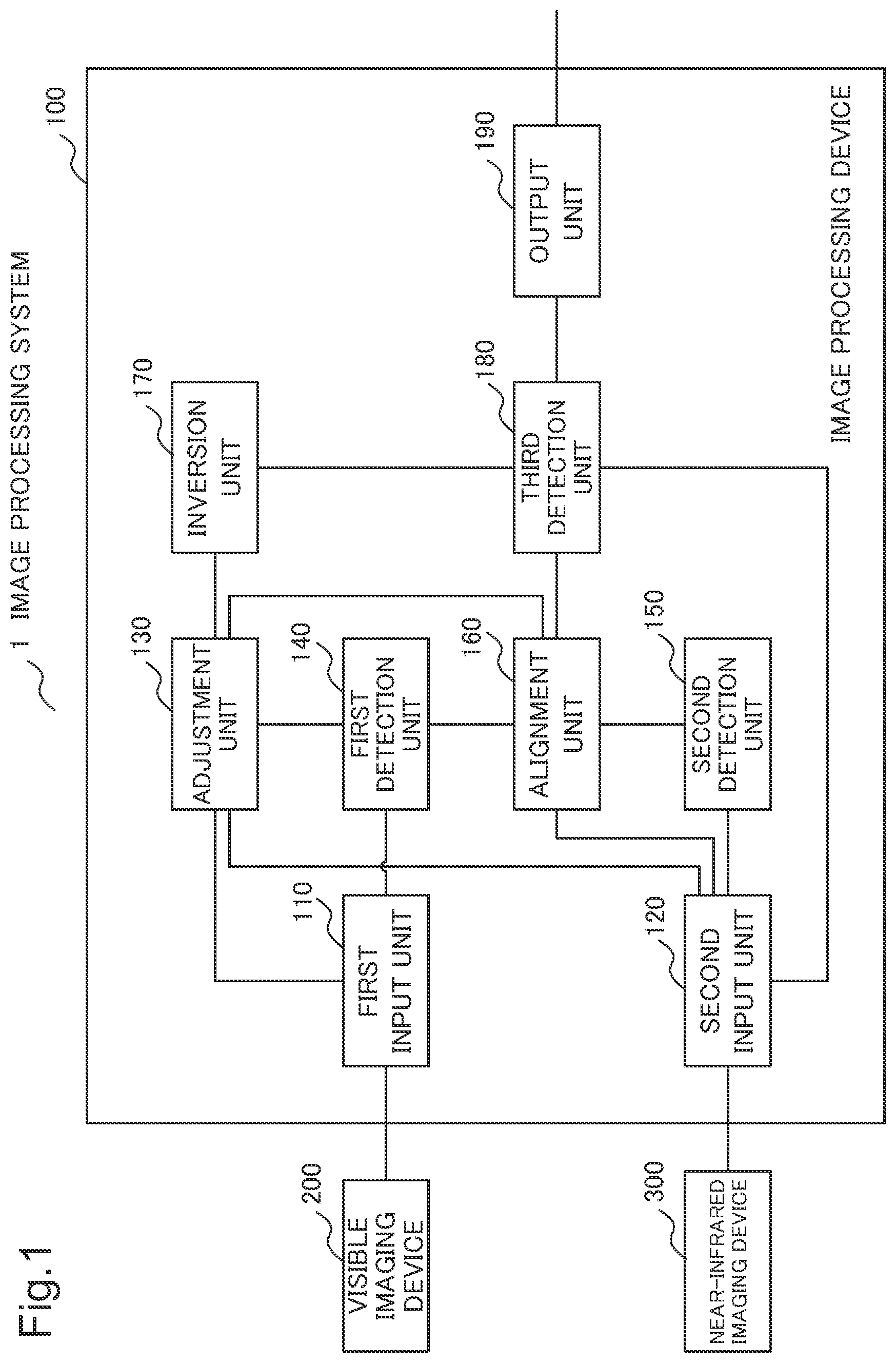 Patent US11776312 Figure 1 – Image processing device, image processing method, and storage medium