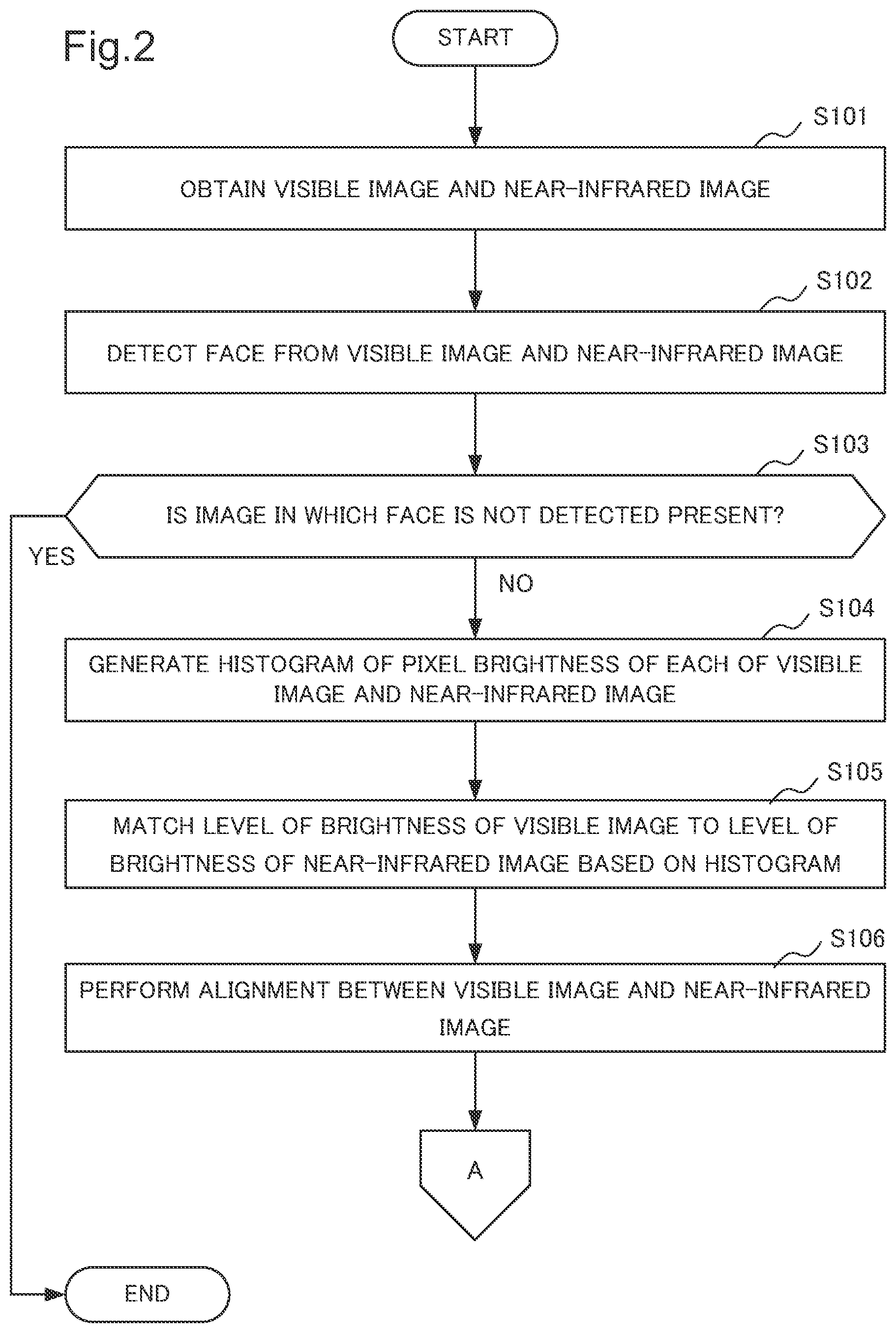 Patent US11776312 Figure 2 – Image processing device, image processing method, and storage medium