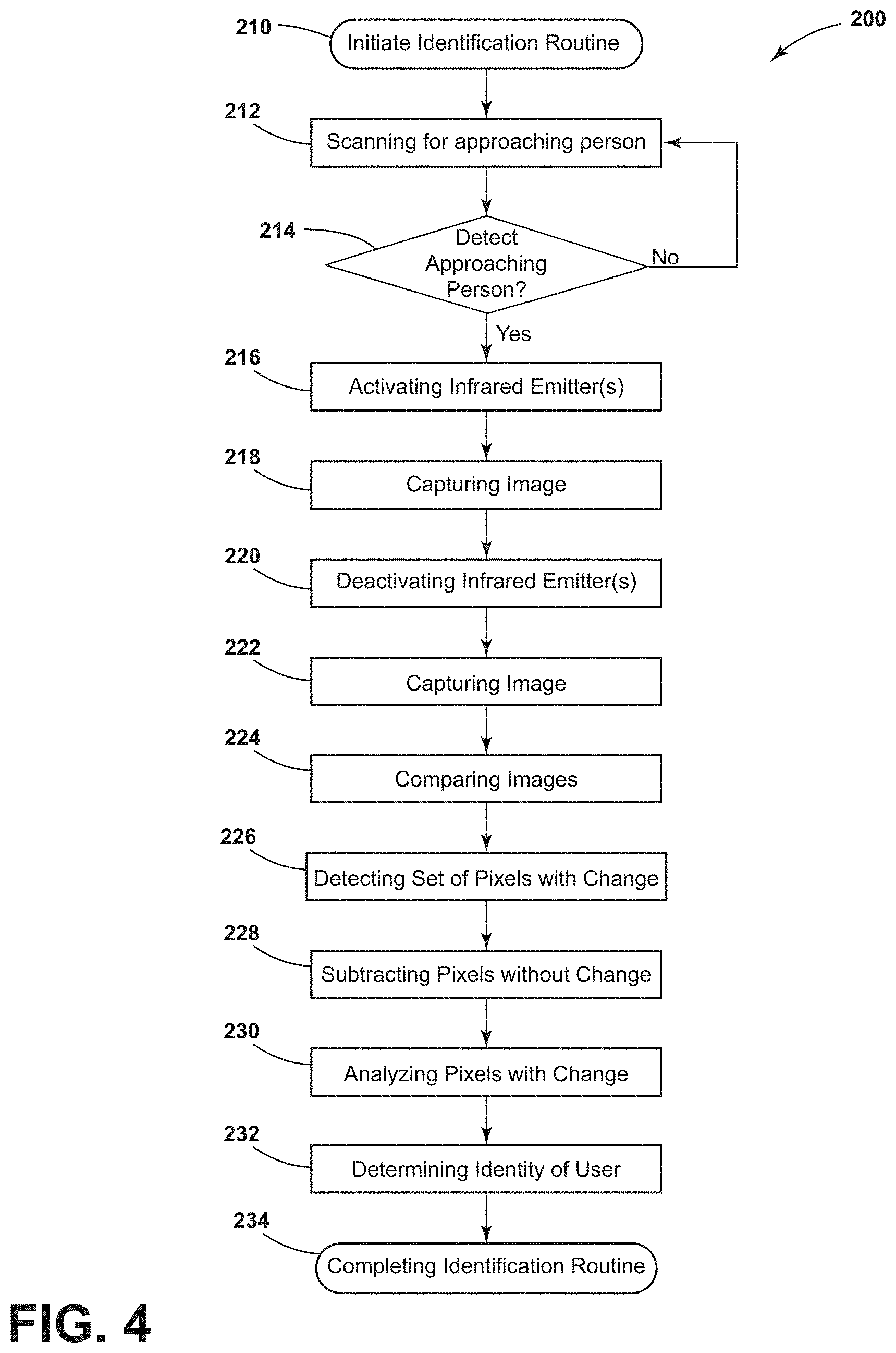 Patent US11776313 Figure 4 – Scanning apparatus for reducing field of view search space