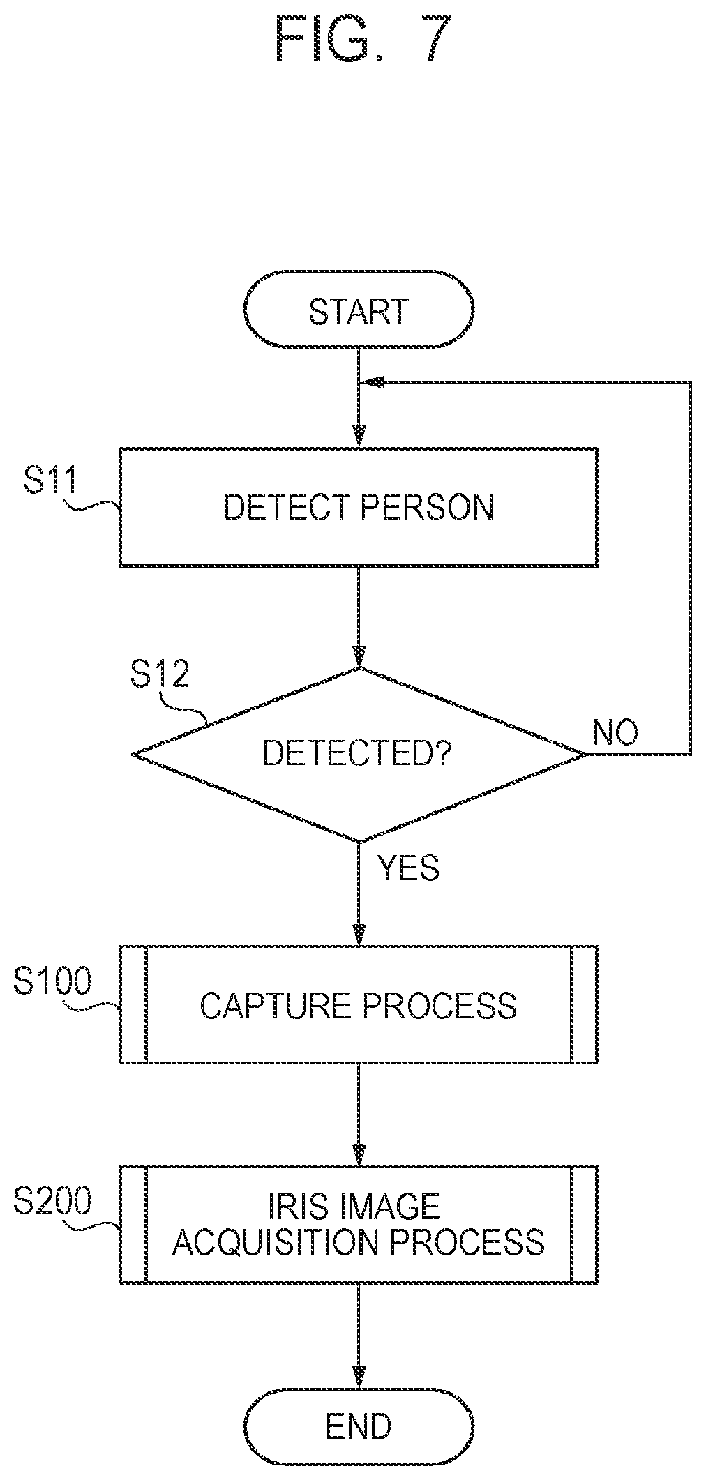 Patent US11776314 Figure 7 – Iris capture apparatus, iris capture method, and storage medium
