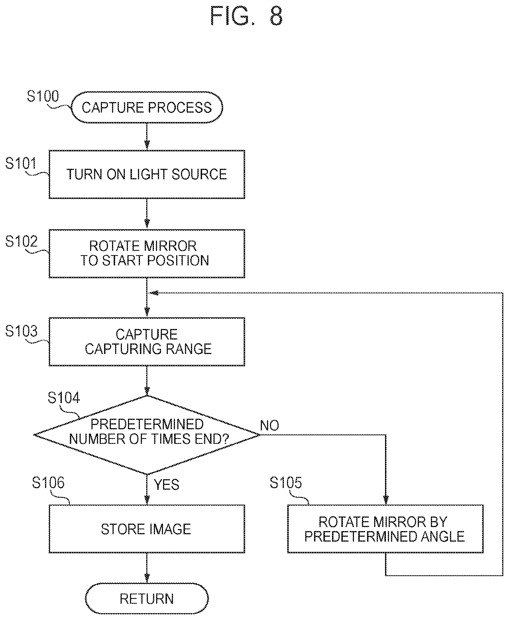Patent US11776314 Figure 8 – Iris capture apparatus, iris capture method, and storage medium