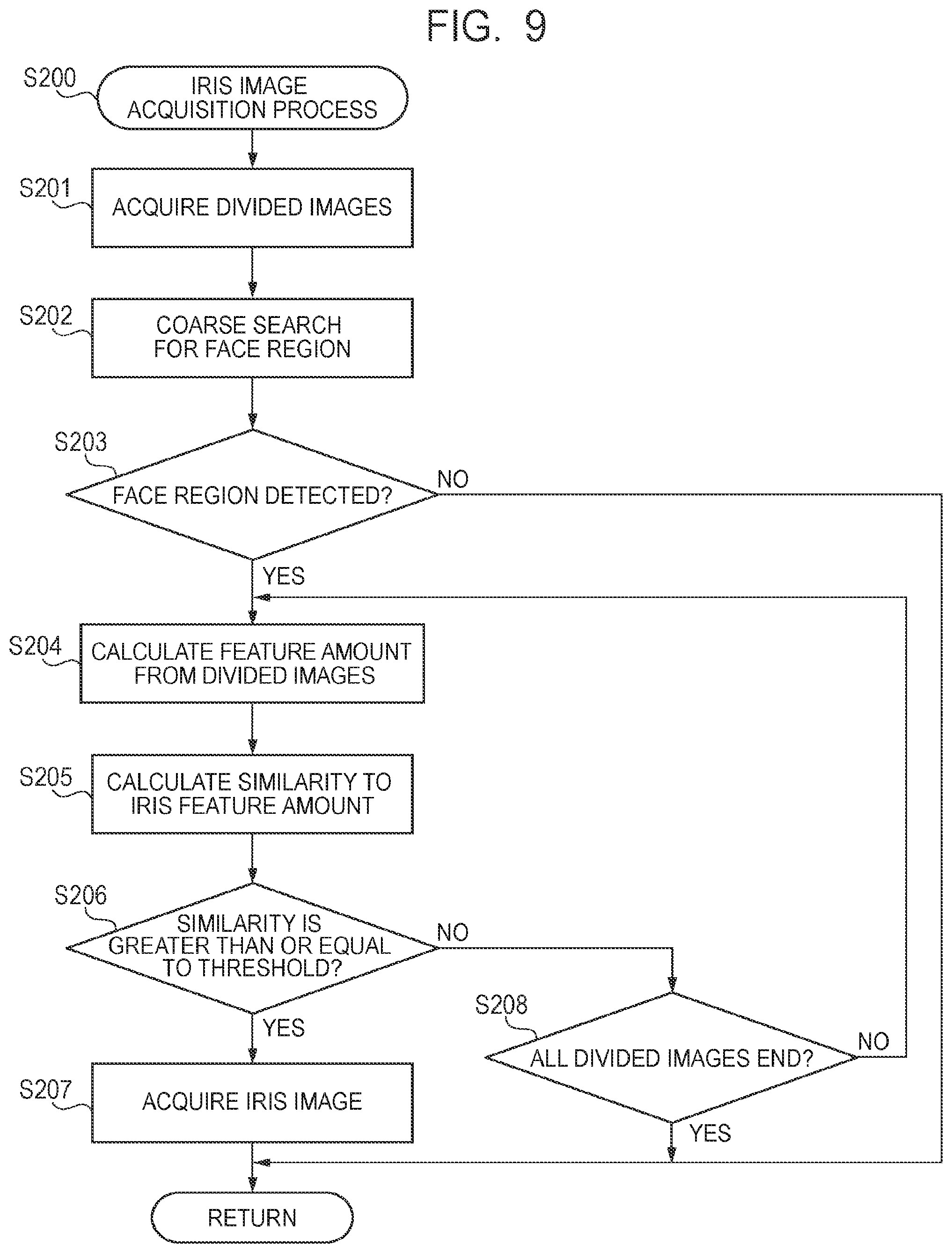 Patent US11776314 Figure 9 – Iris capture apparatus, iris capture method, and storage medium