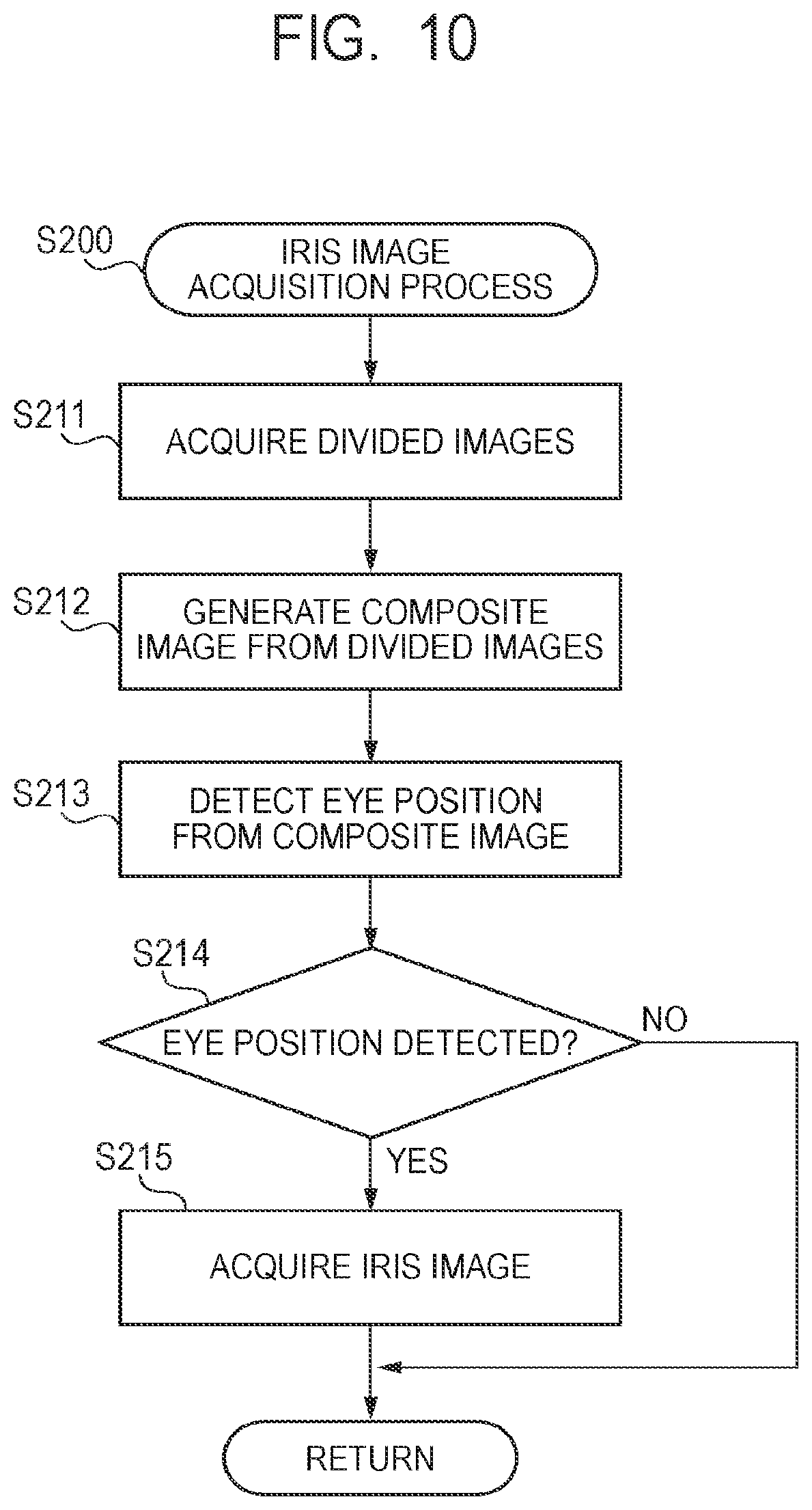 Patent US11776314 Figure 10 – Iris capture apparatus, iris capture method, and storage medium