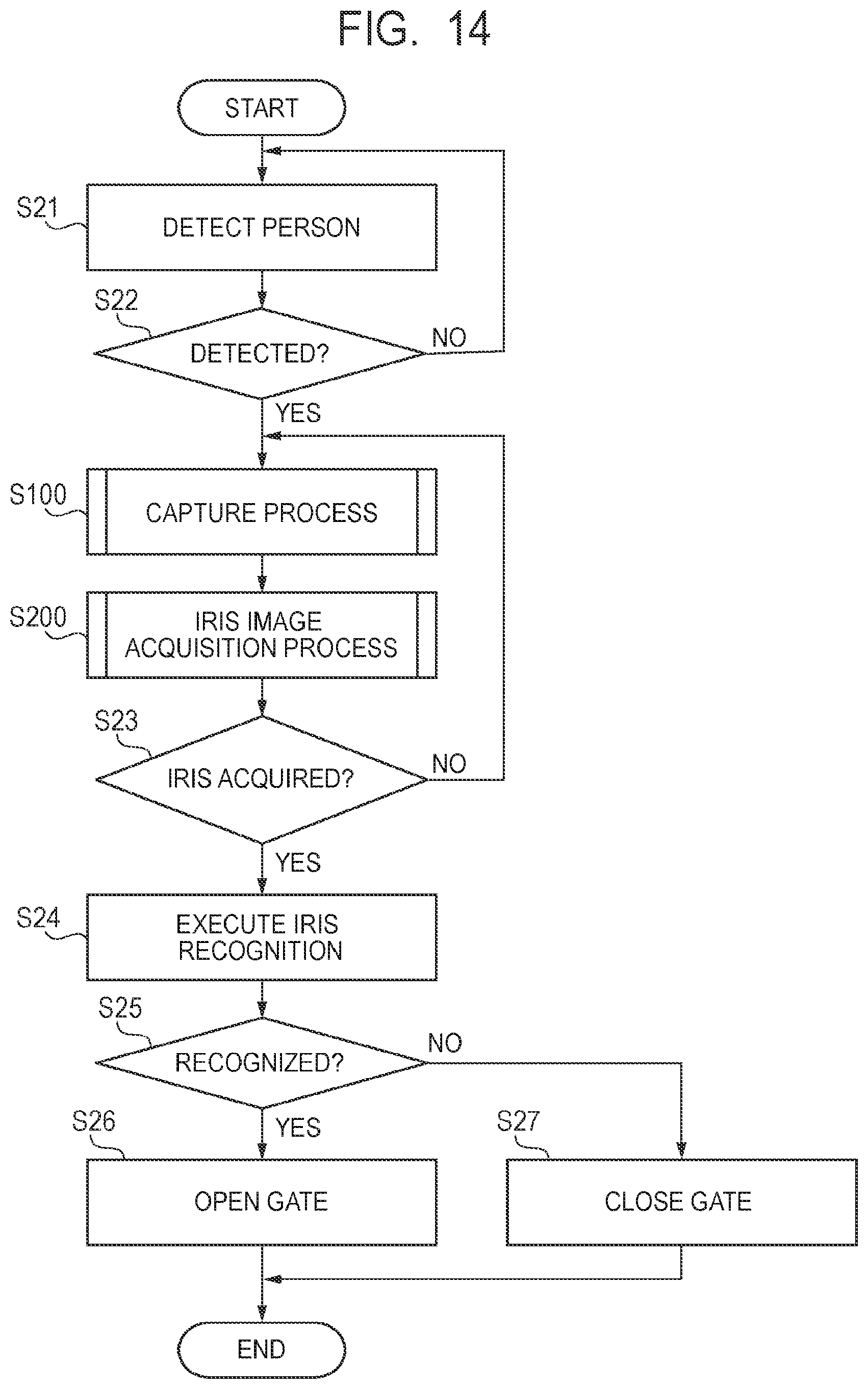 Patent US11776314 Figure 14 – Iris capture apparatus, iris capture method, and storage medium