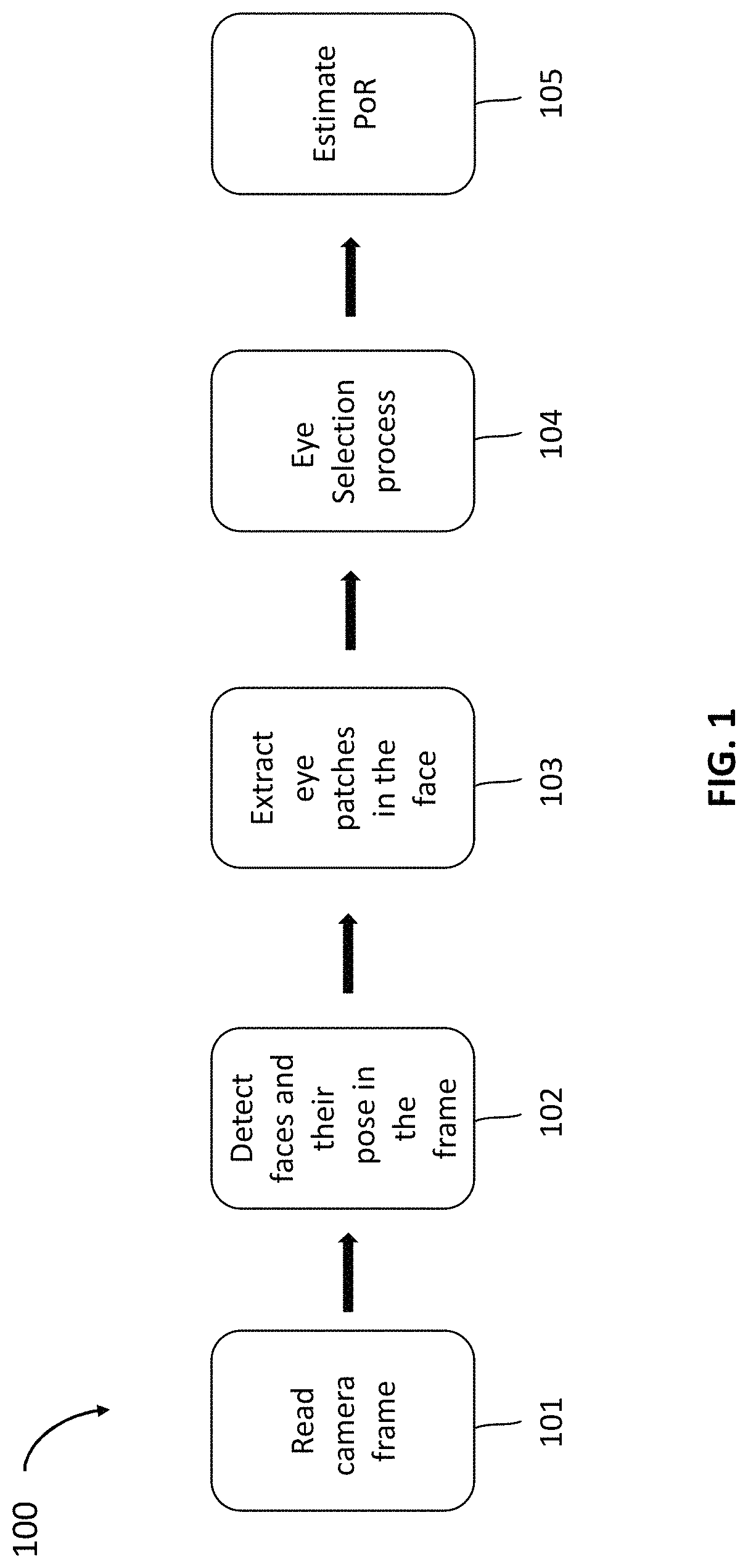 Patent US11776315 — Appearance based dominant eye selector systems and methods for gaze estimation from passive imagery — Figure 1