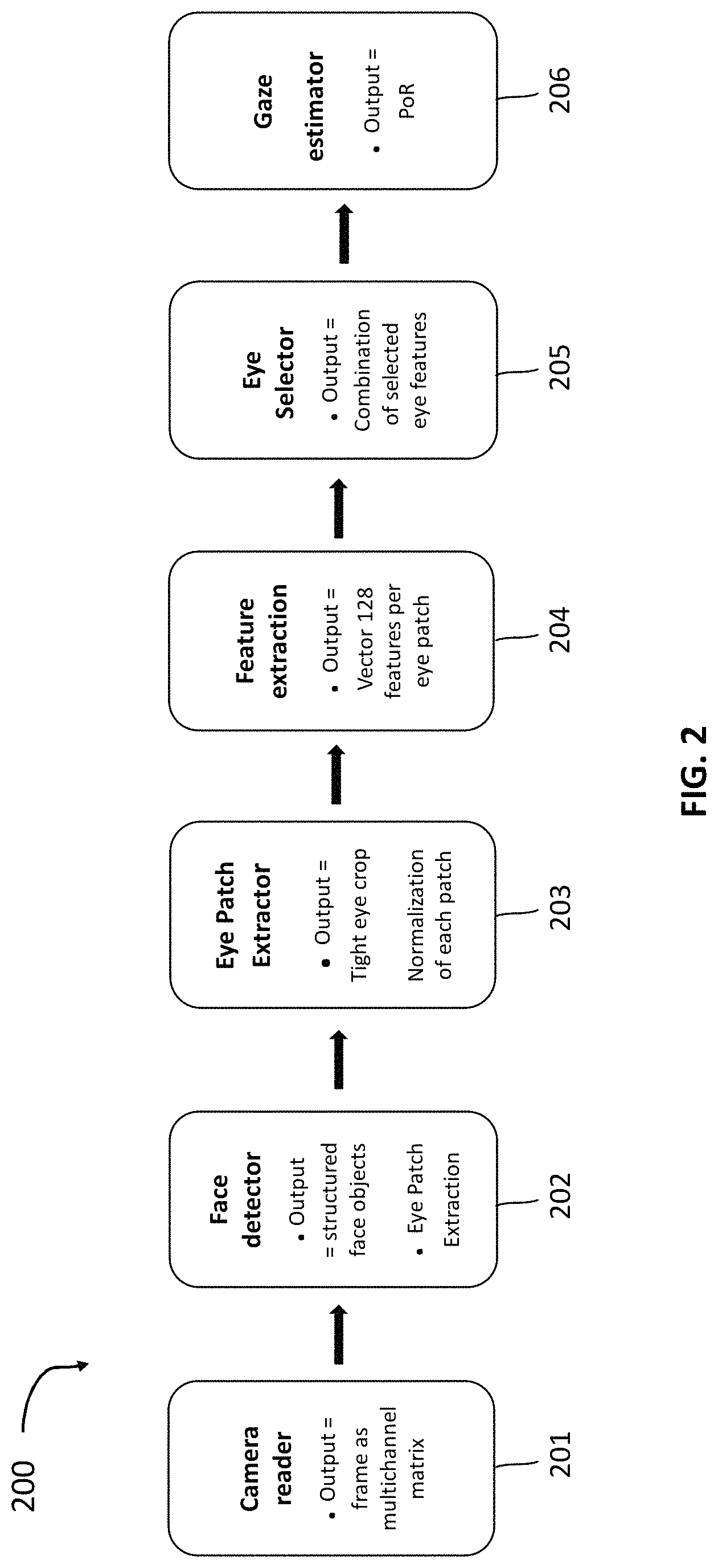 Patent US11776315 Figure 2 – Appearance based dominant eye selector systems and methods for gaze estimation from passive imagery