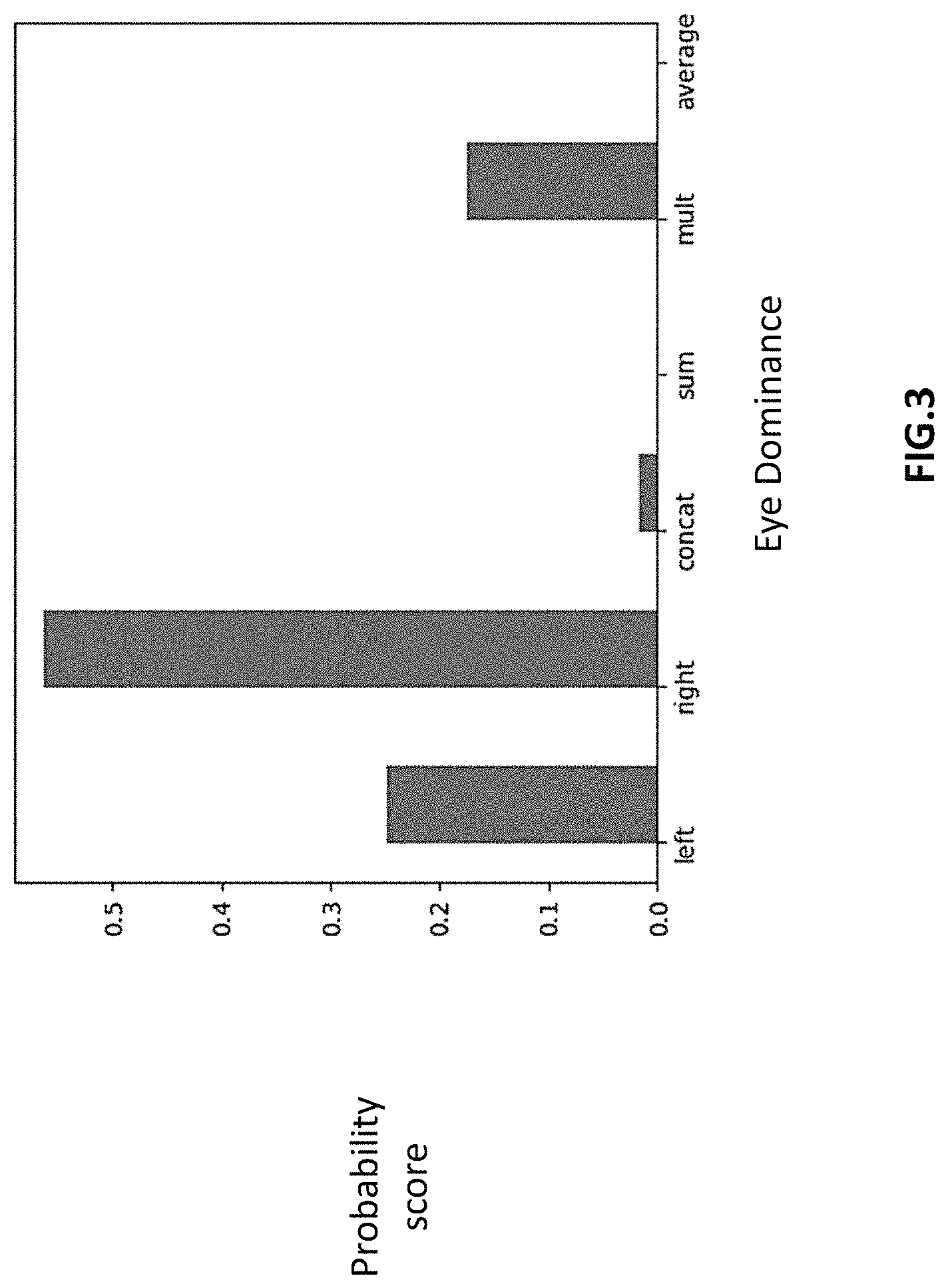 Patent US11776315 Figure 3 – Appearance based dominant eye selector systems and methods for gaze estimation from passive imagery