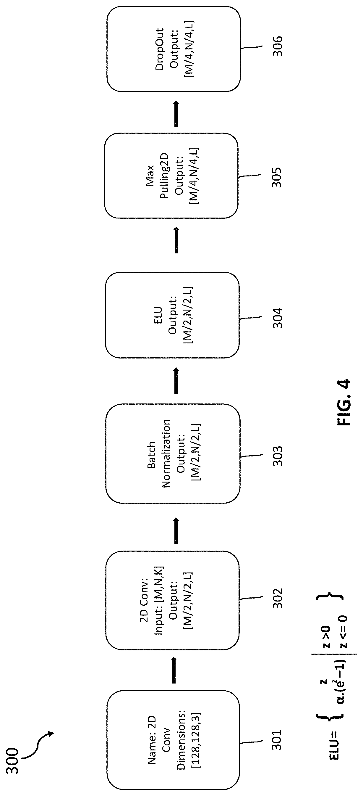 Patent US11776315 Figure 4 – Appearance based dominant eye selector systems and methods for gaze estimation from passive imagery