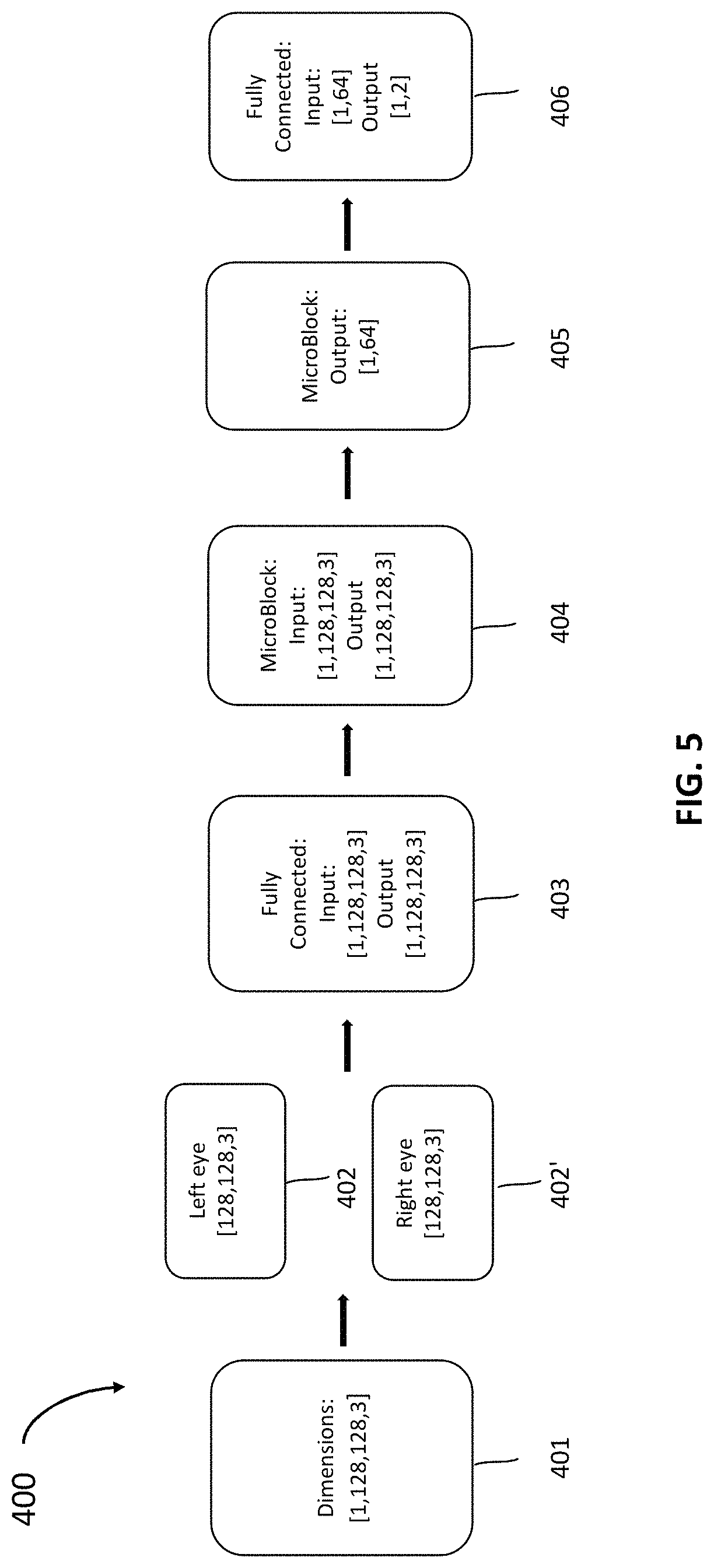 Patent US11776315 Figure 5 – Appearance based dominant eye selector systems and methods for gaze estimation from passive imagery