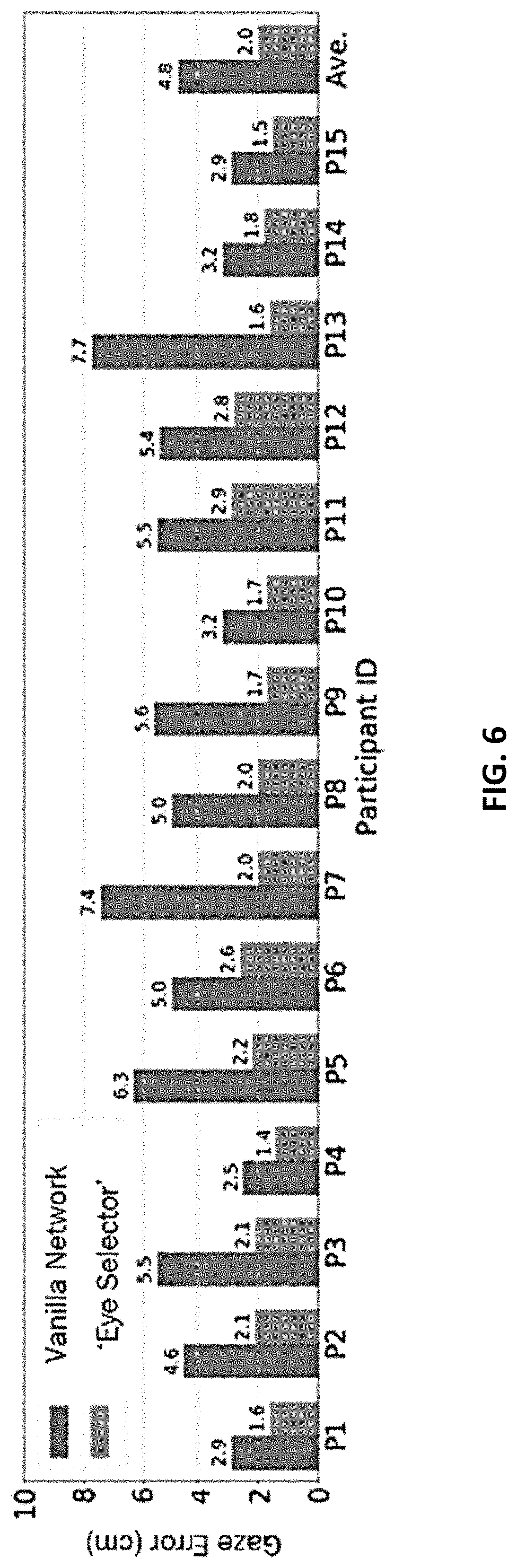 Patent US11776315 Figure 6 – Appearance based dominant eye selector systems and methods for gaze estimation from passive imagery