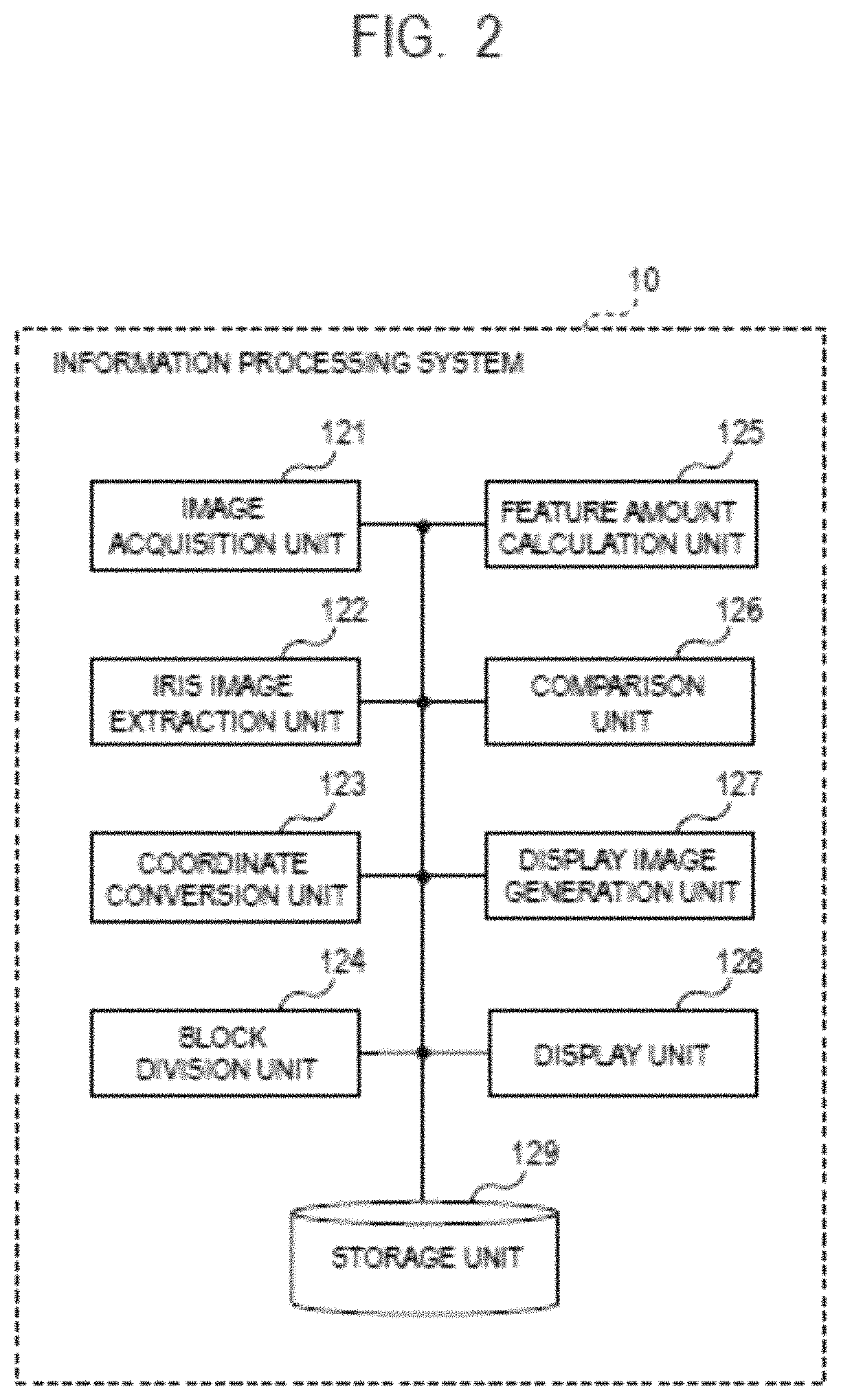 Patent US11776317 Figure 2 – Information processing system, information processing method, and storage medium