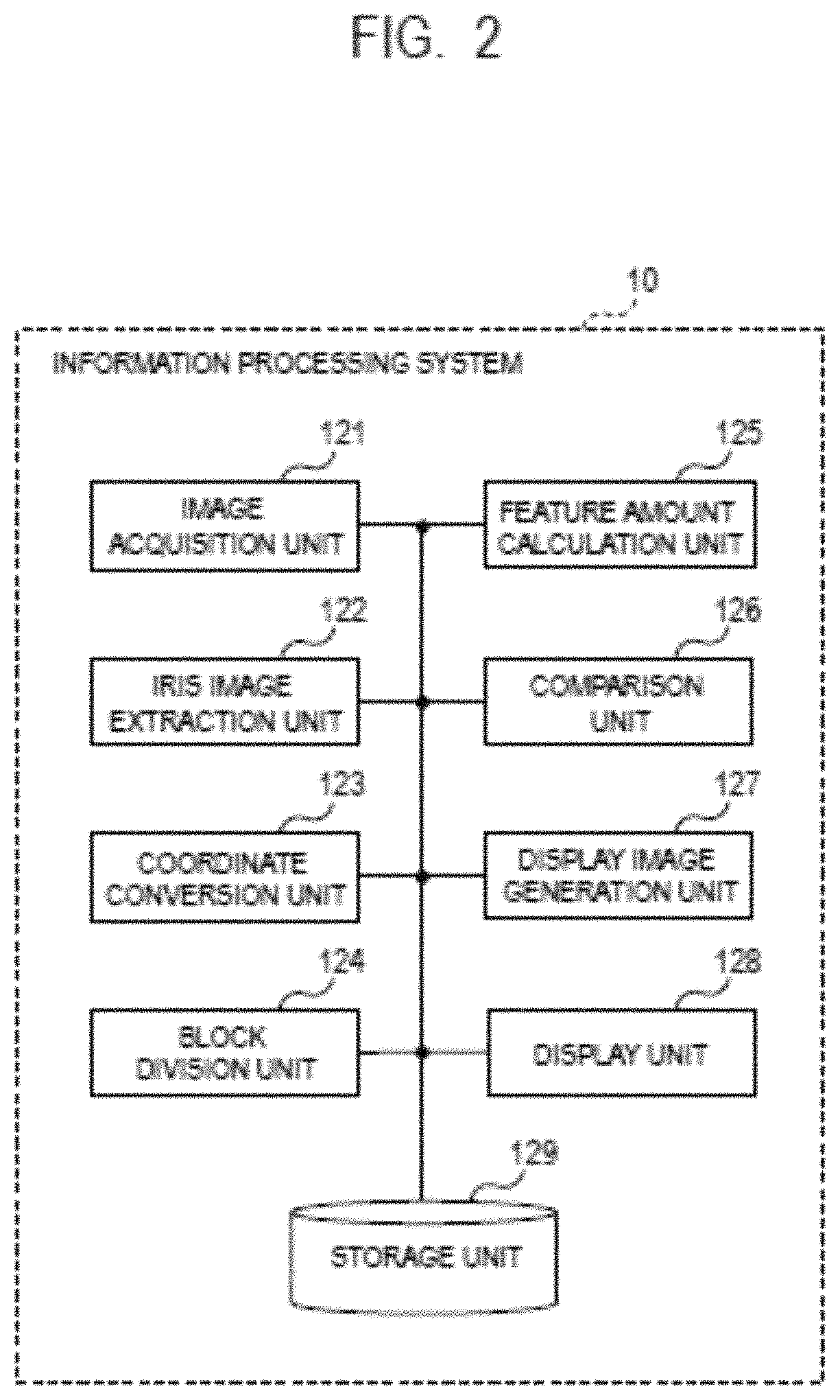 Patent US11776318 Figure 2 – Information processing system, information processing method, and storage medium