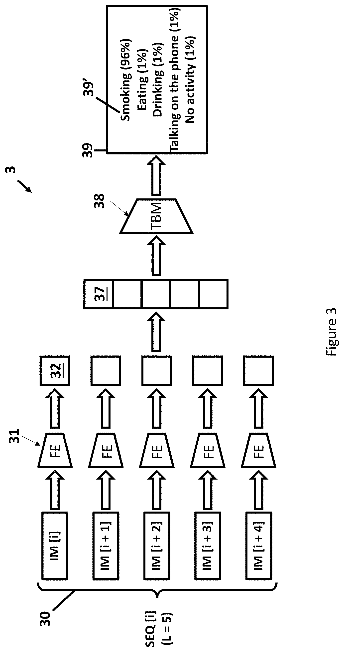 Patent US11776319 Figure 3 – Methods and systems to predict activity in a sequence of images