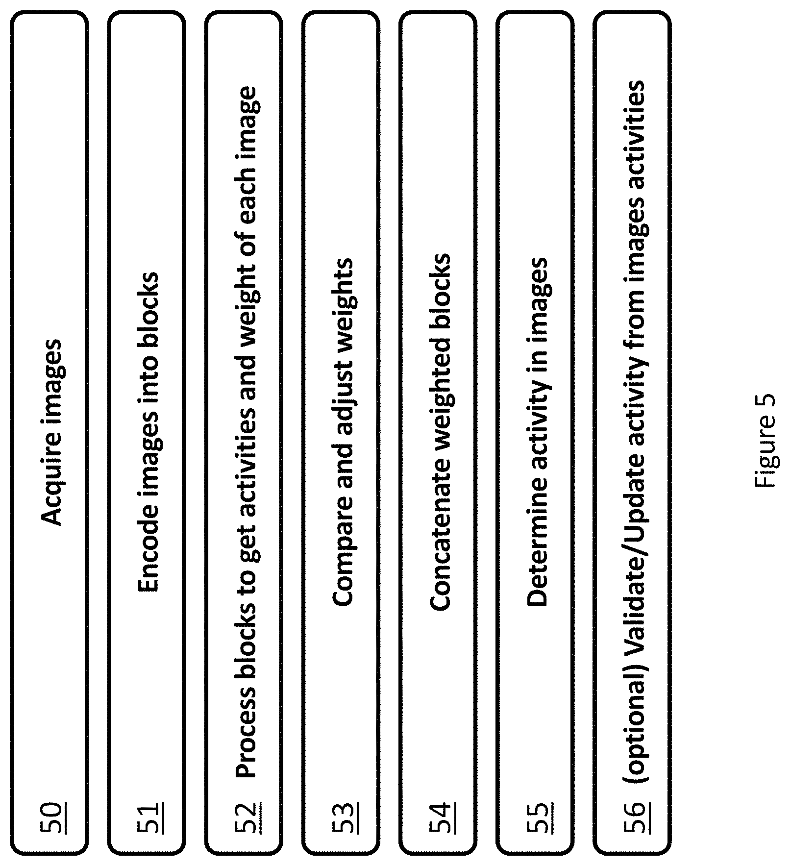 Patent US11776319 Figure 5 – Methods and systems to predict activity in a sequence of images