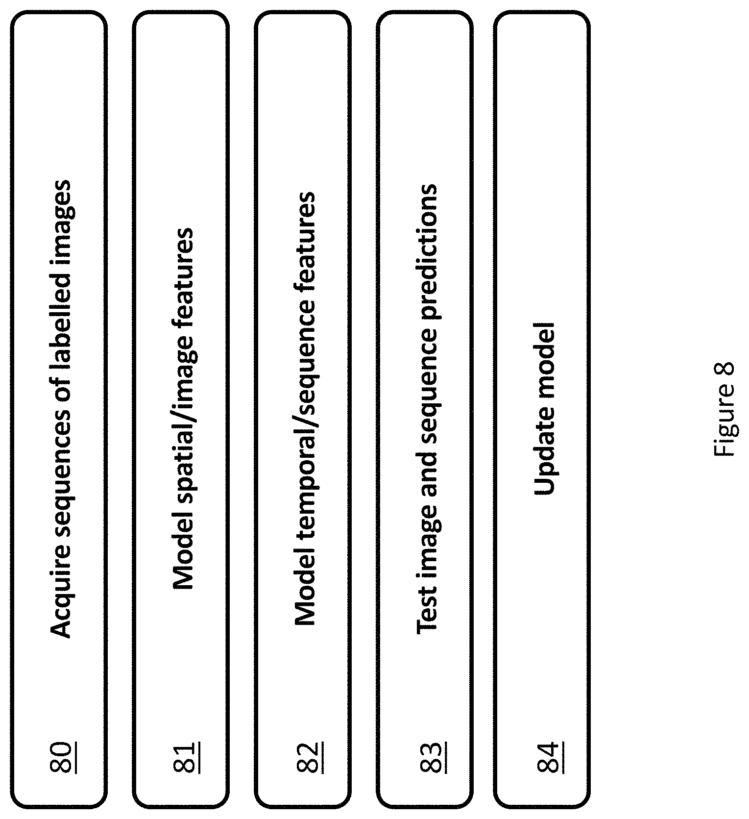 Patent US11776319 Figure 8 – Methods and systems to predict activity in a sequence of images