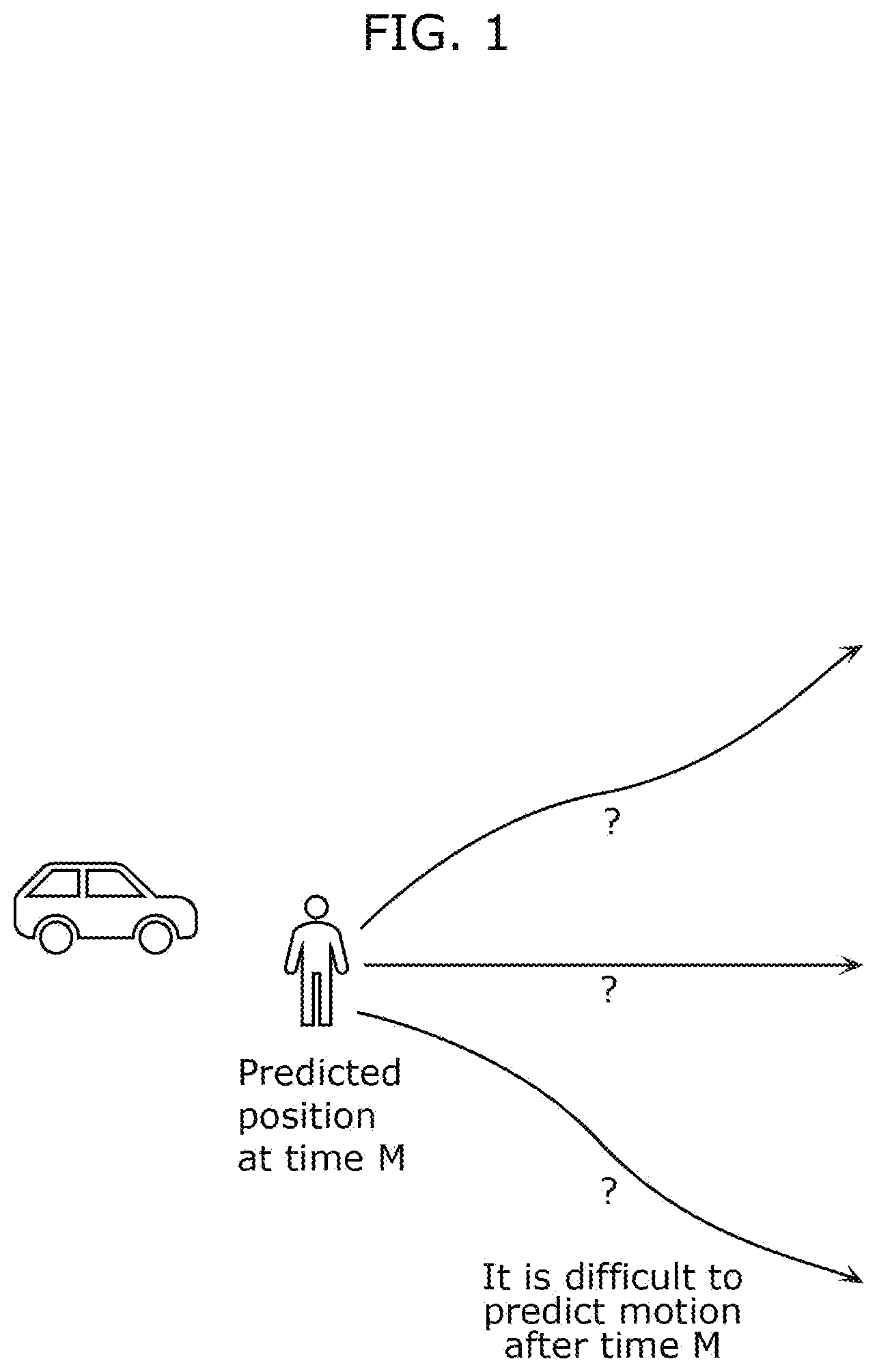 Patent US11776320 Figure 1 – Information processing method of predicting calculation amount suitable for recognizing motion of object