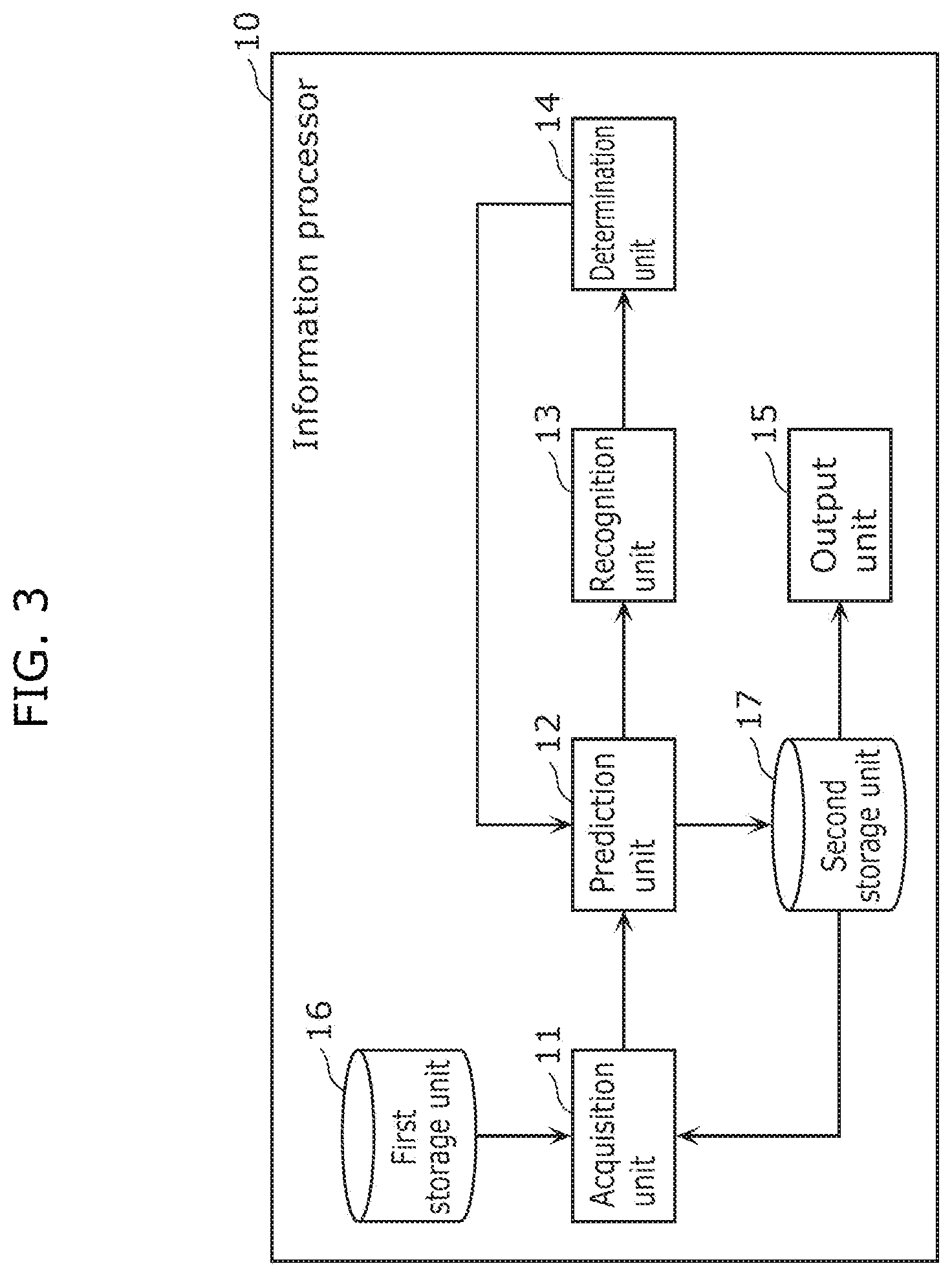 Patent US11776320 Figure 3 – Information processing method of predicting calculation amount suitable for recognizing motion of object
