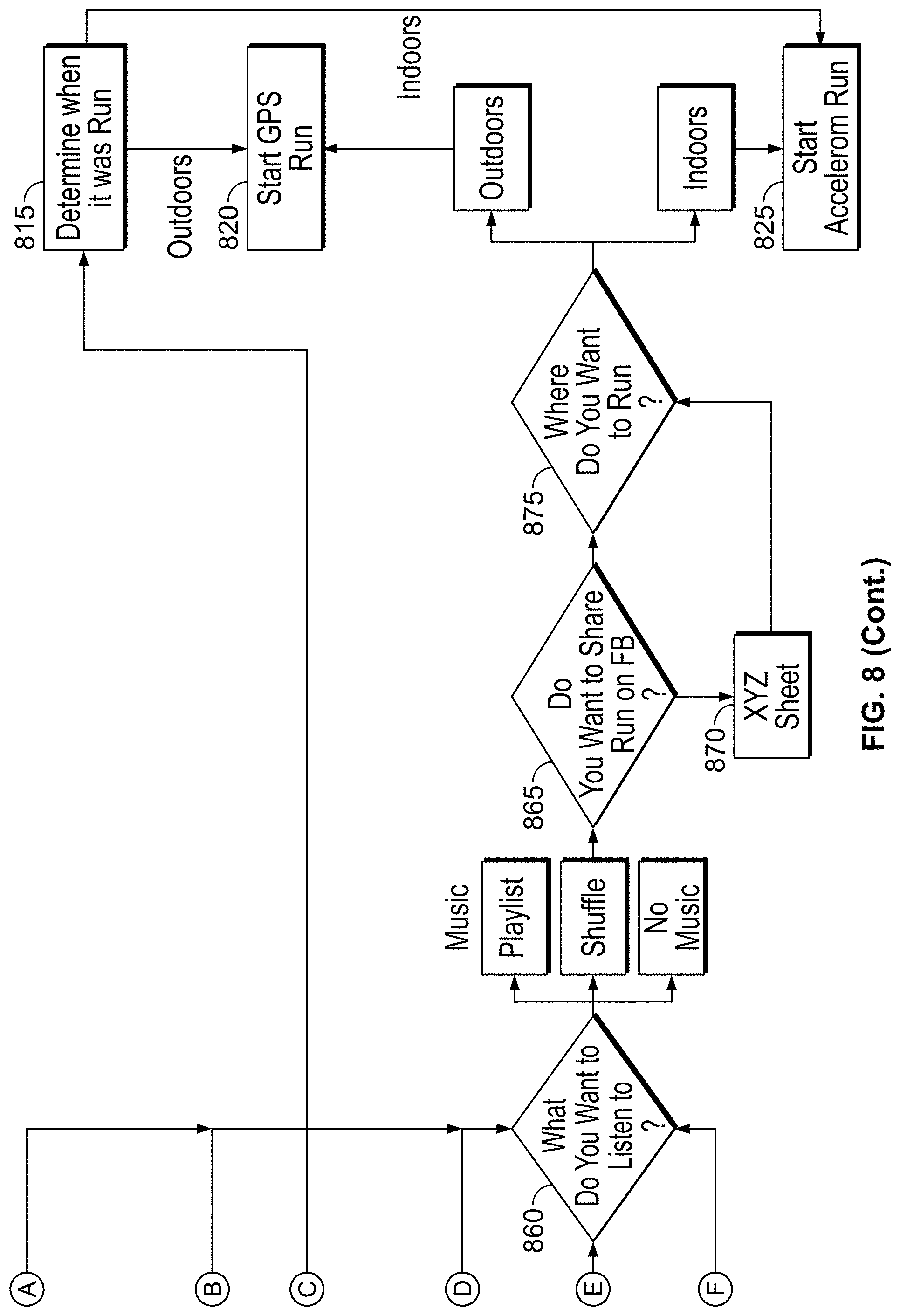 Patent US11776321 Figure 9 – Monitoring fitness using a mobile device