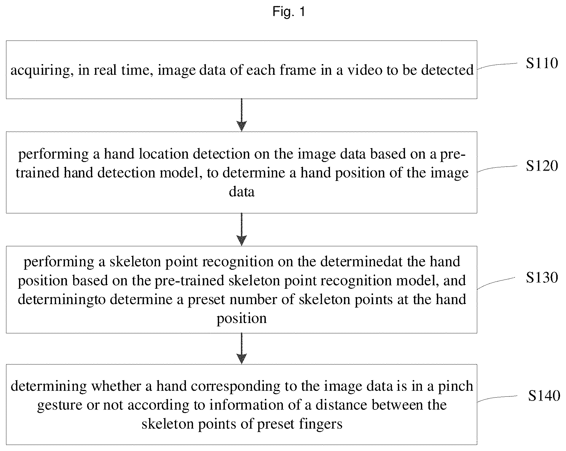 Patent US11776322 Figure 1 – Pinch gesture detection and recognition method, device and system