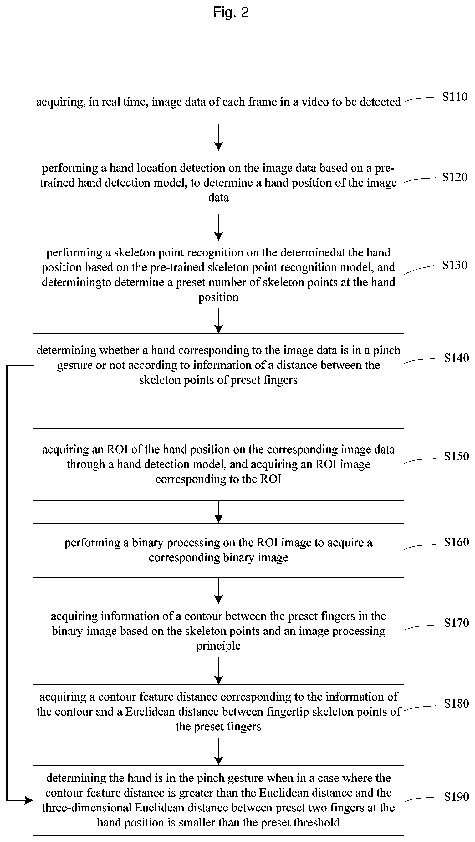 Patent US11776322 Figure 2 – Pinch gesture detection and recognition method, device and system